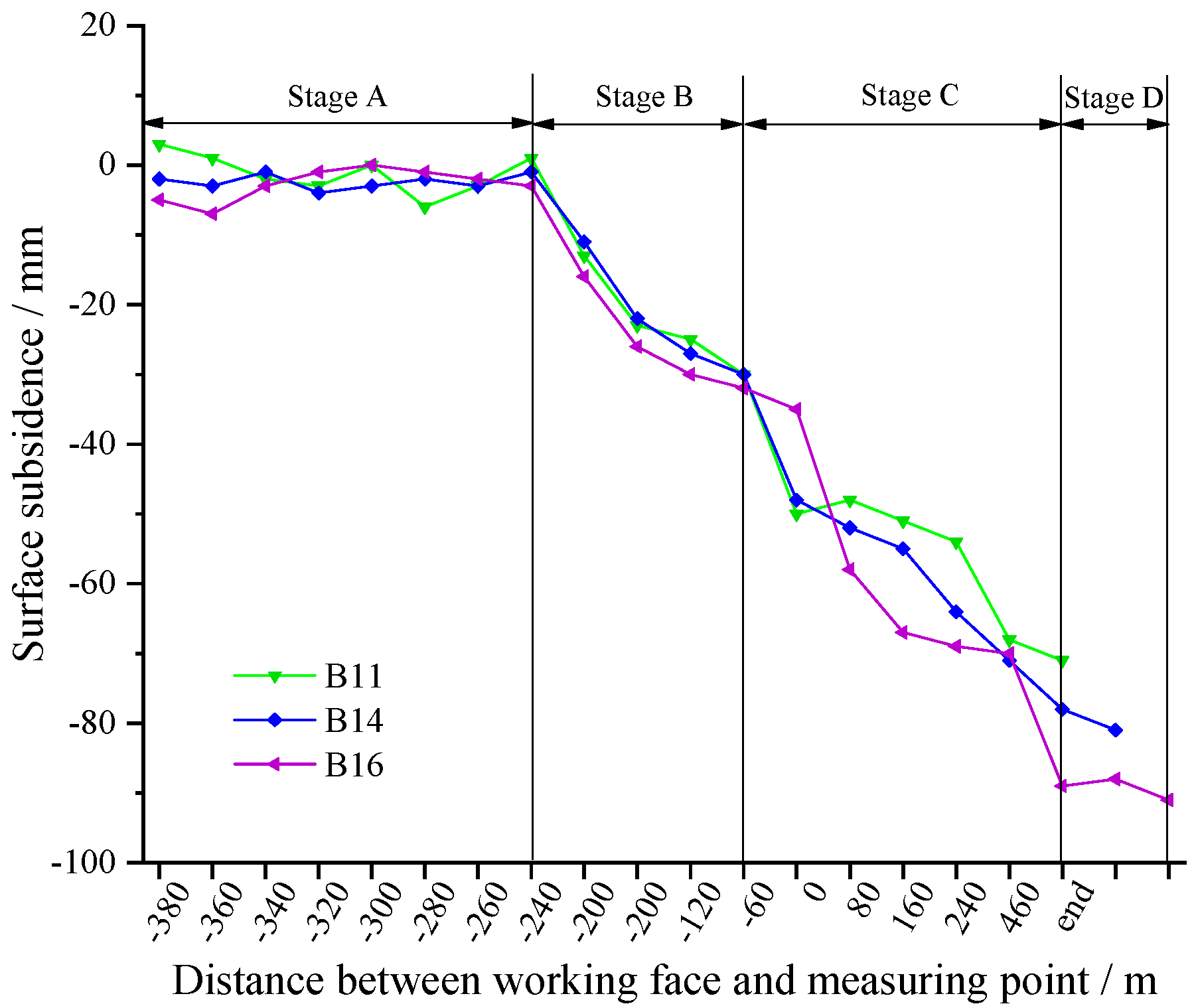 Energies 15 01927 g016
