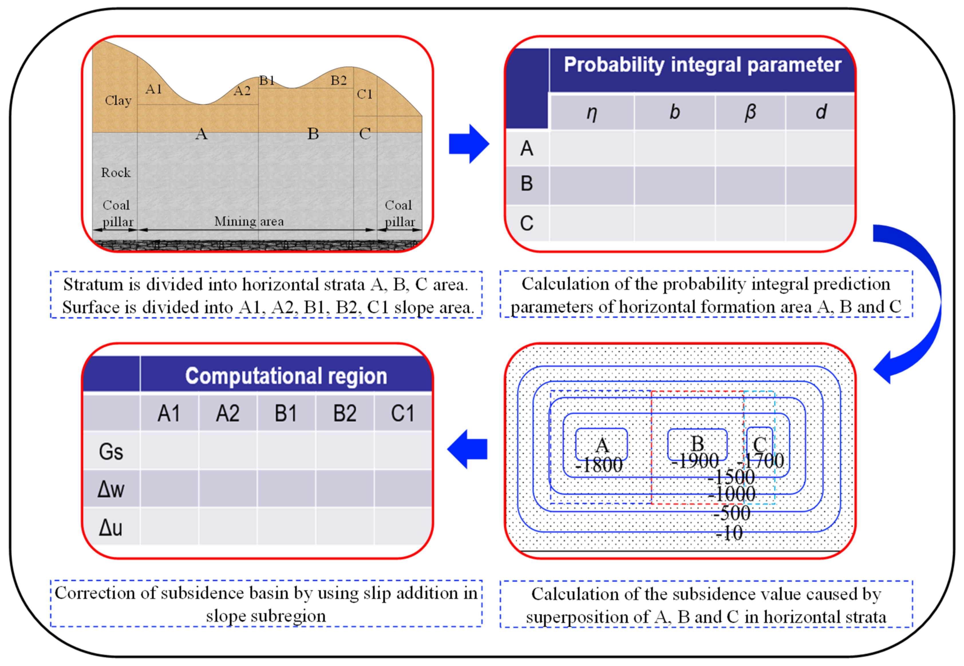 Energies 15 02282 g002