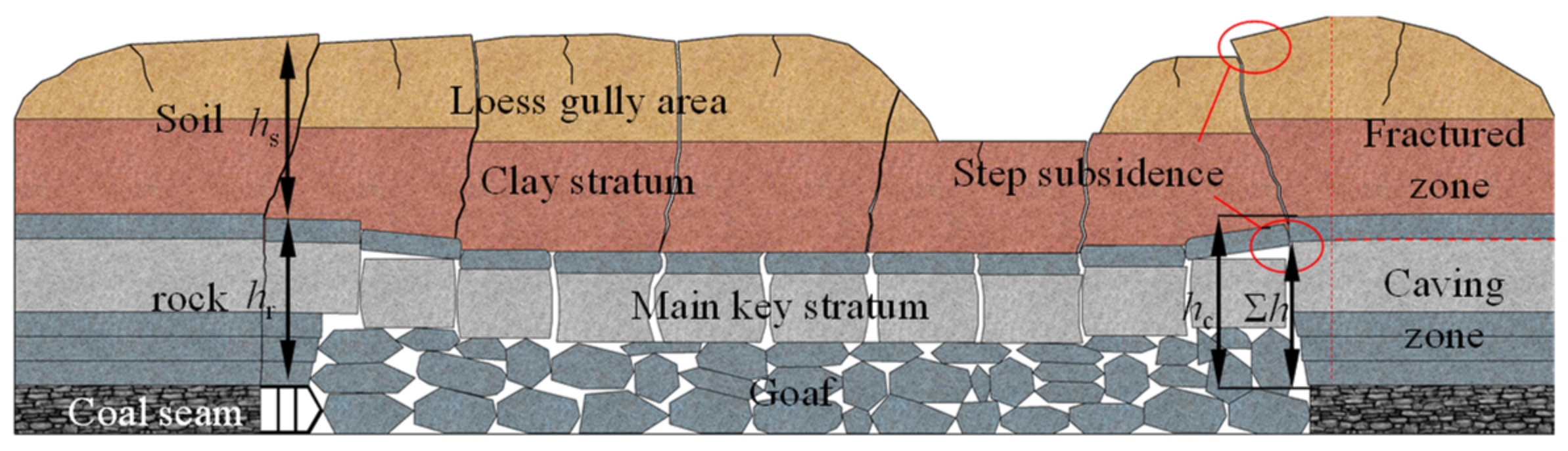 Energies 15 02282 g003