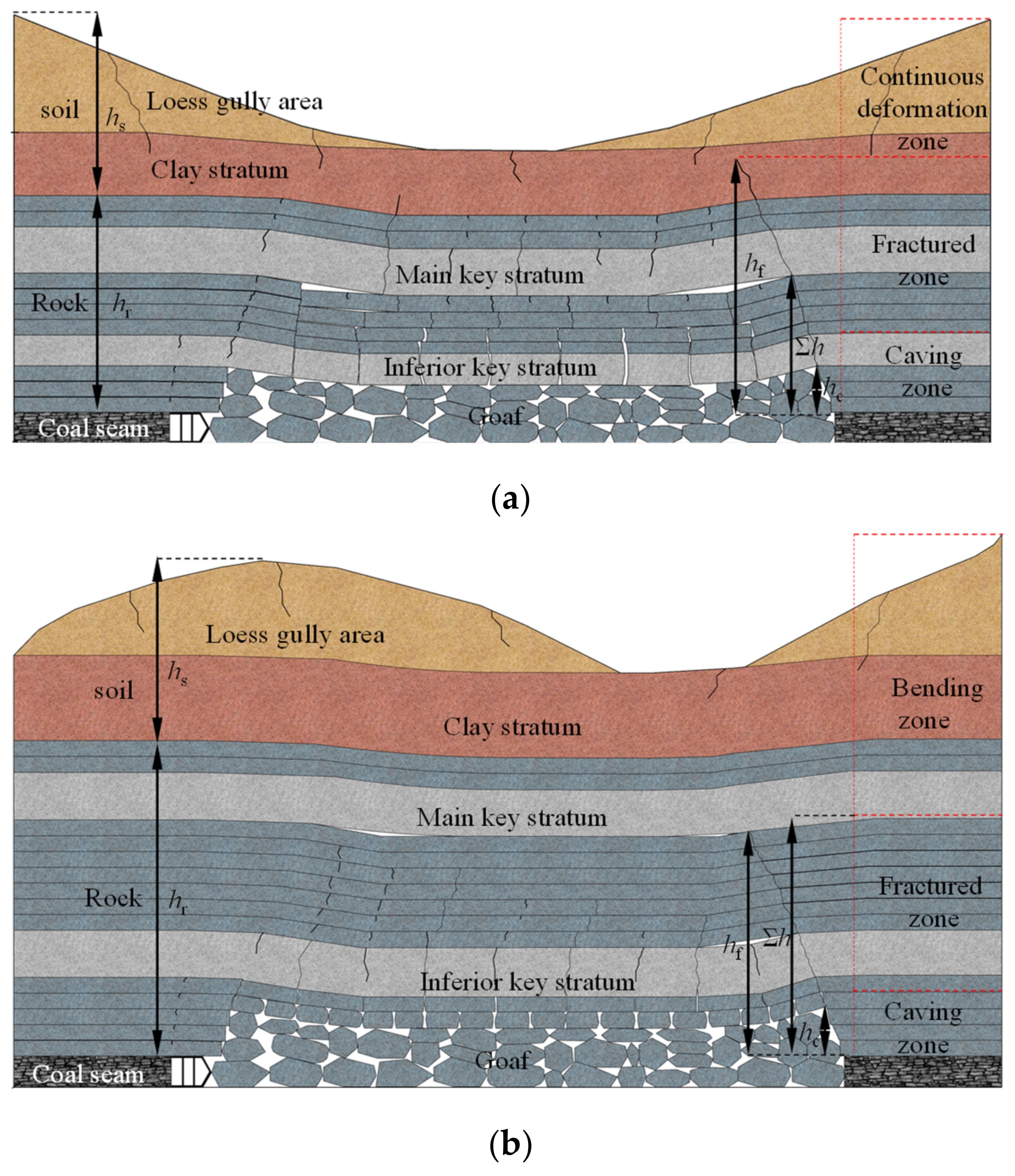 Energies 15 02282 g004