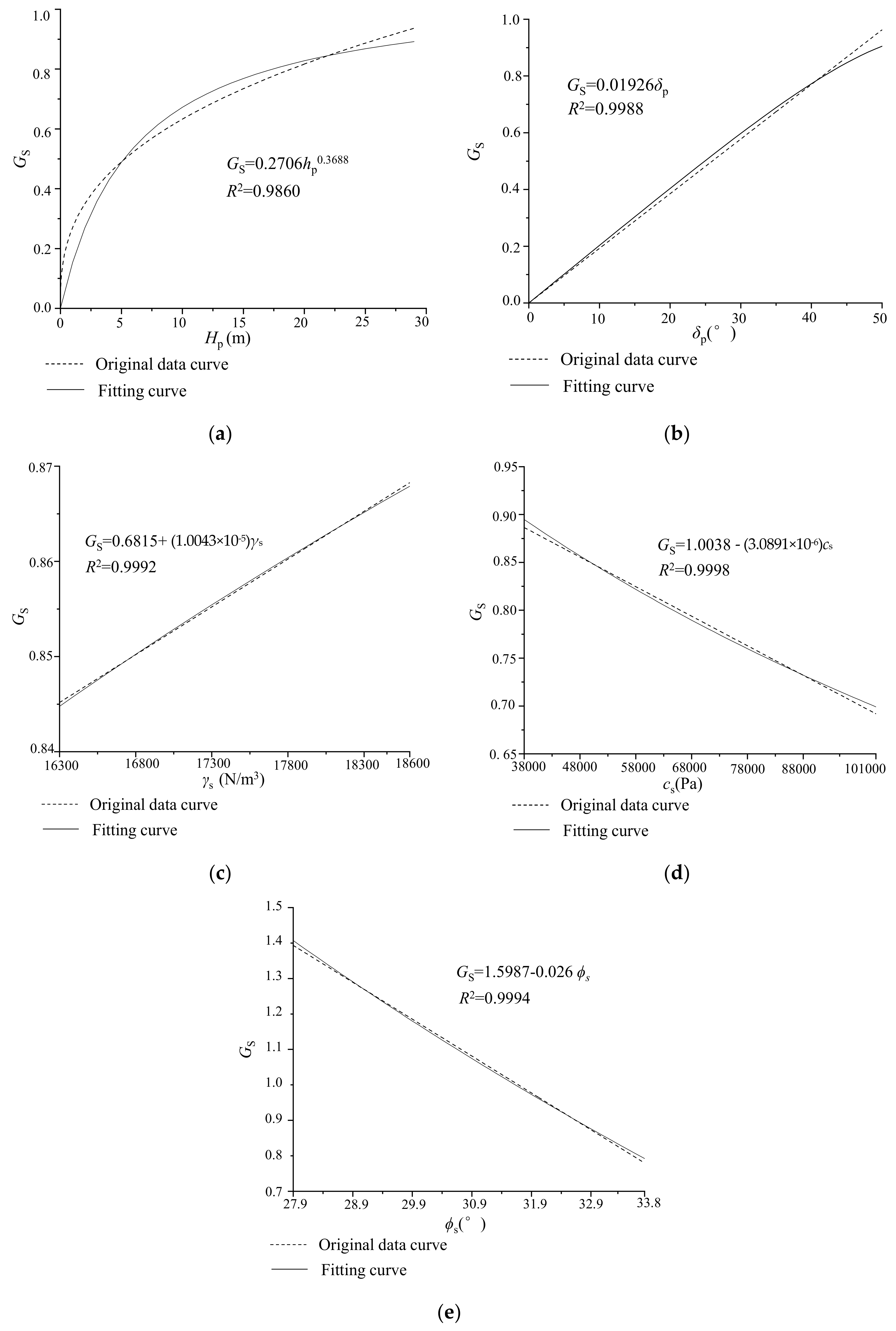 Energies 15 02282 g006