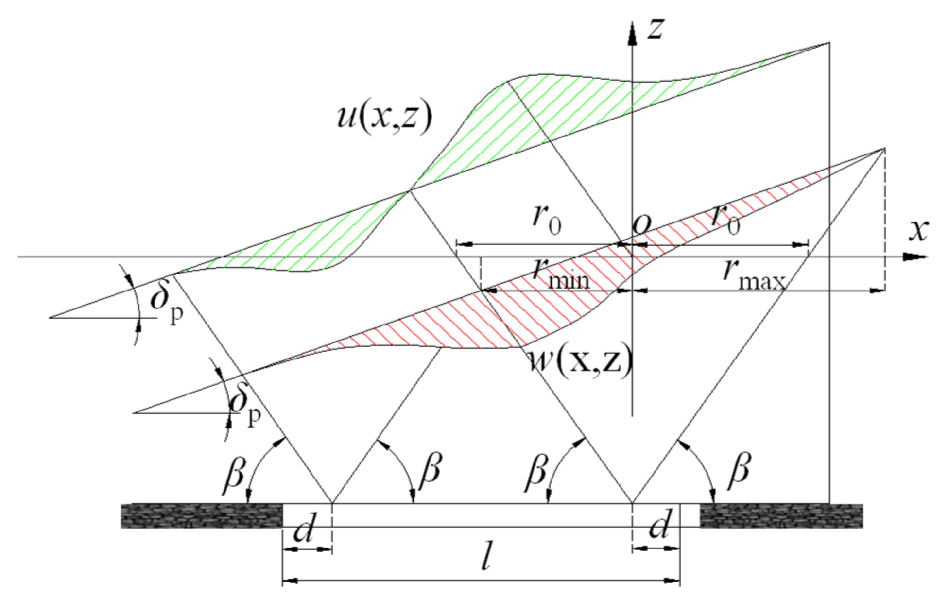 Energies 15 02282 g007