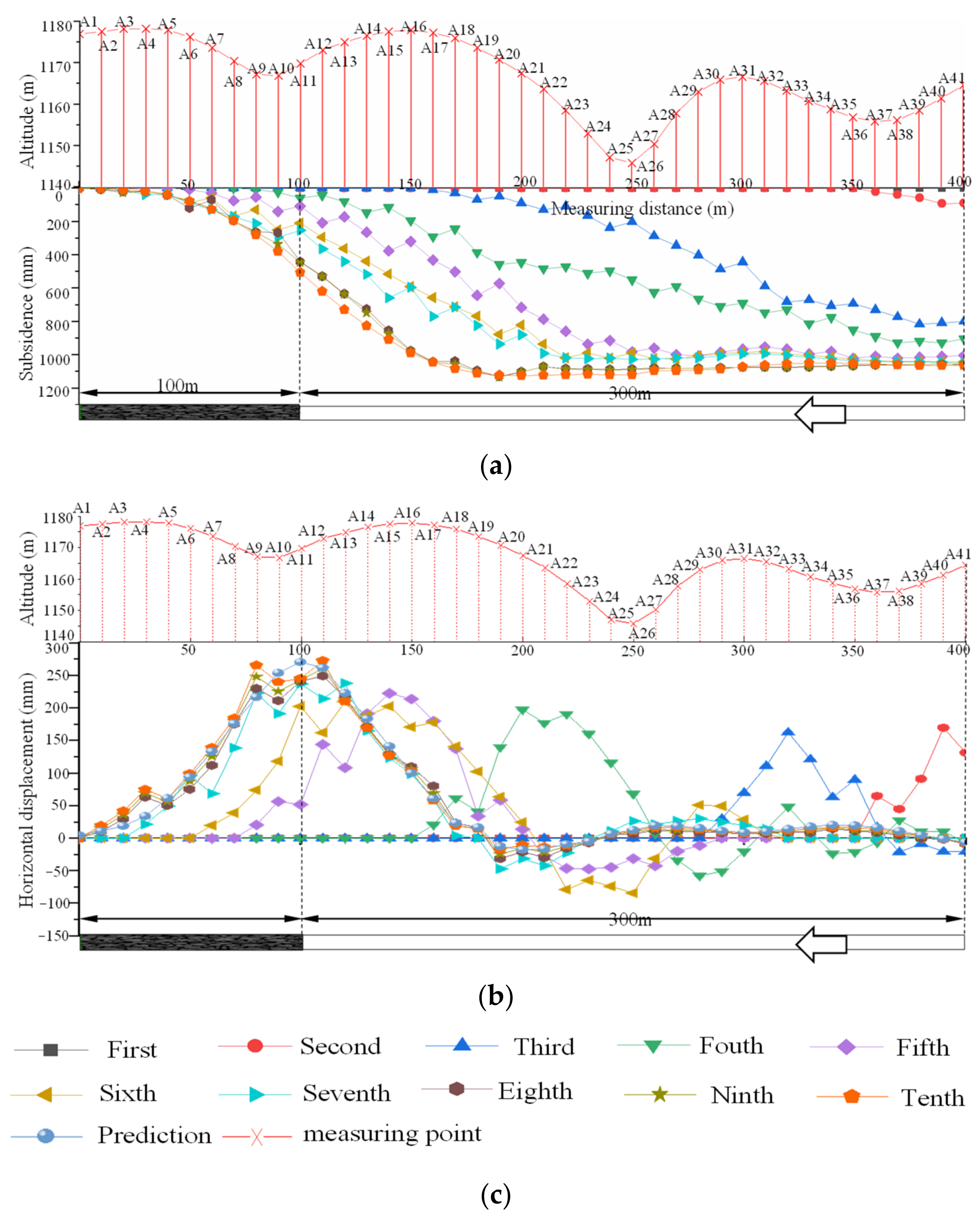 Energies 15 02282 g011
