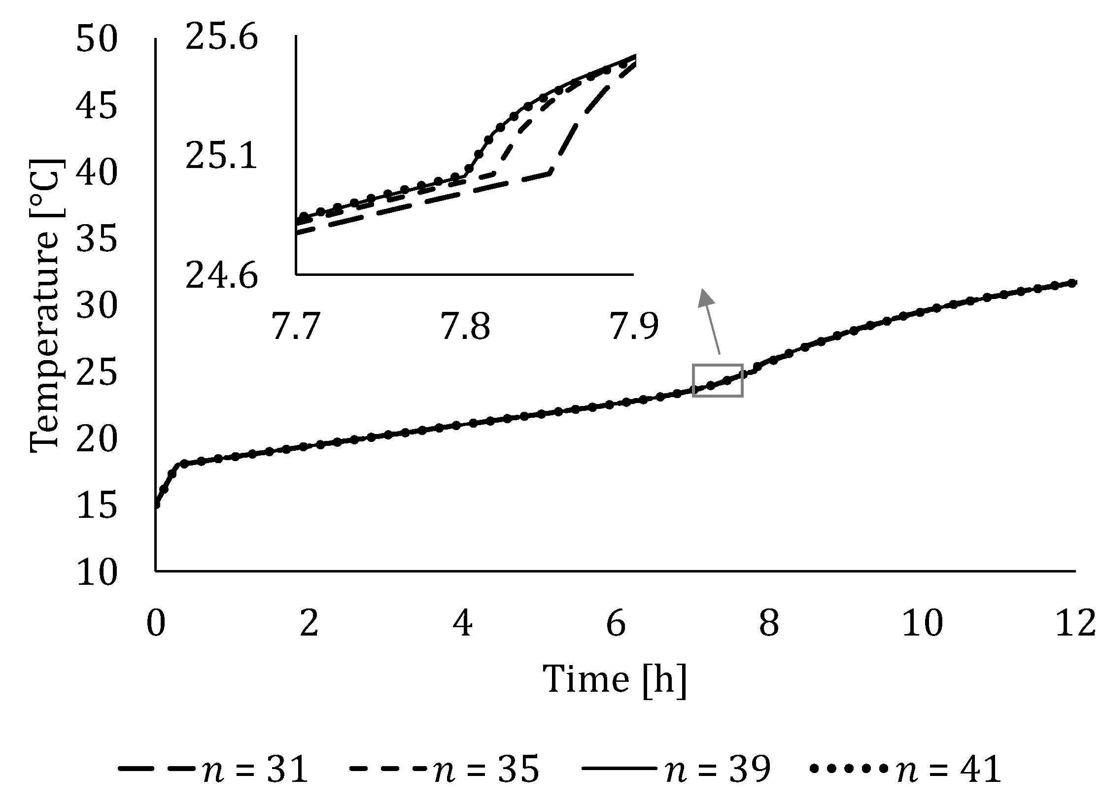 Energies 15 02434 g005