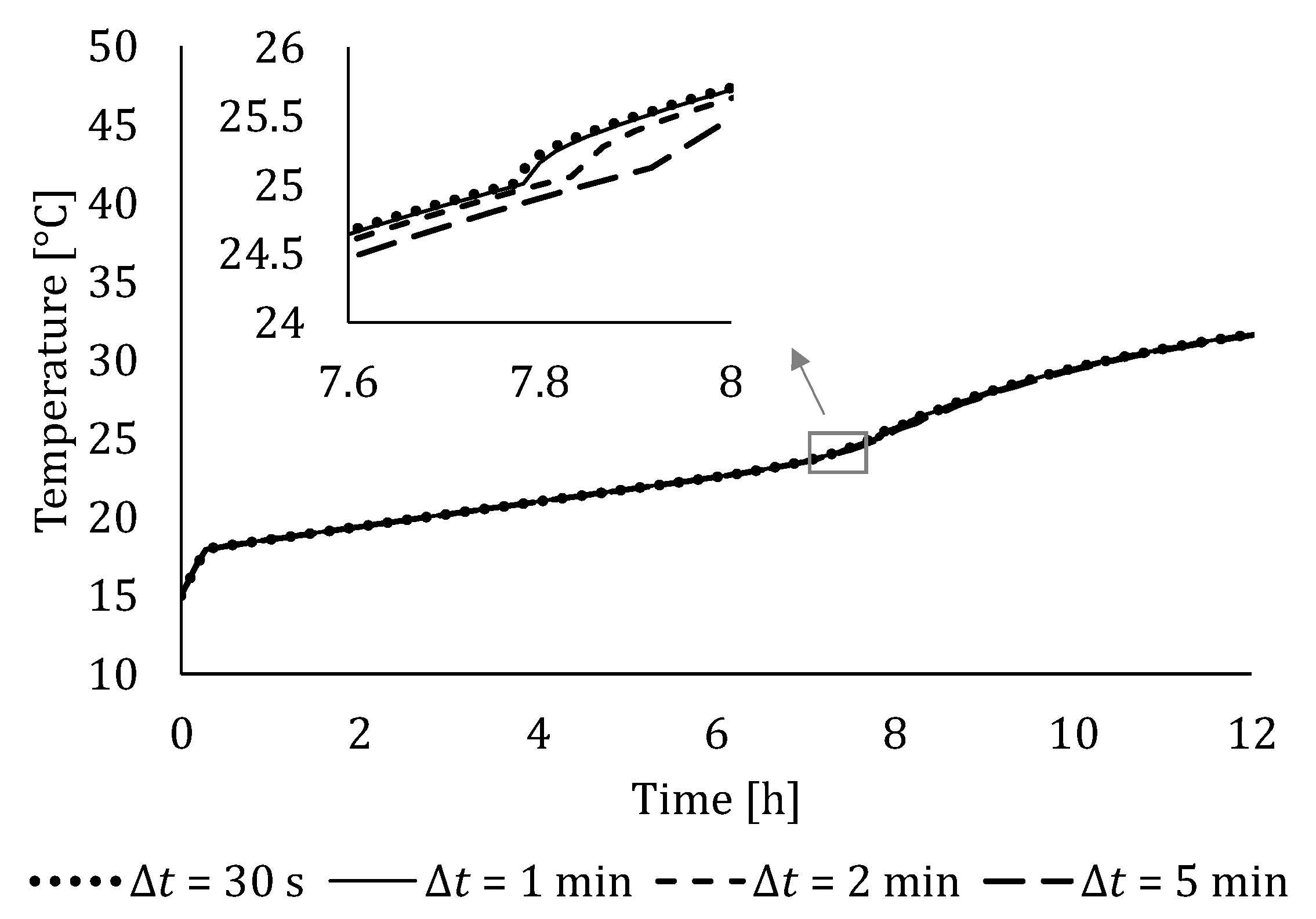 Energies 15 02434 g006