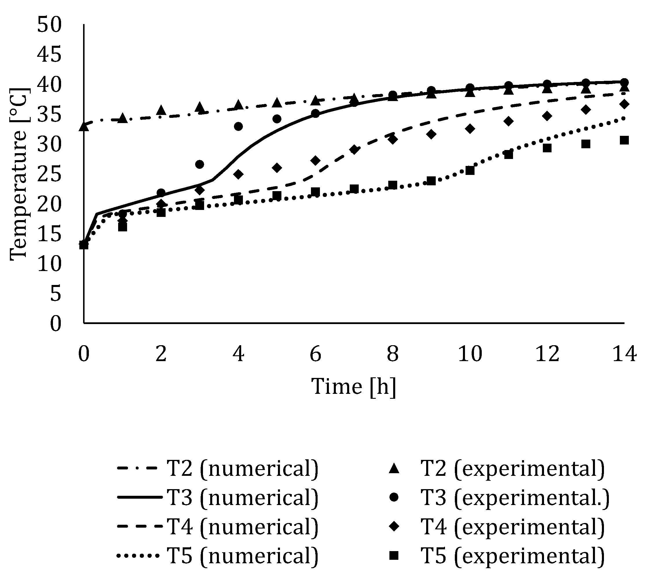 Energies 15 02434 g009