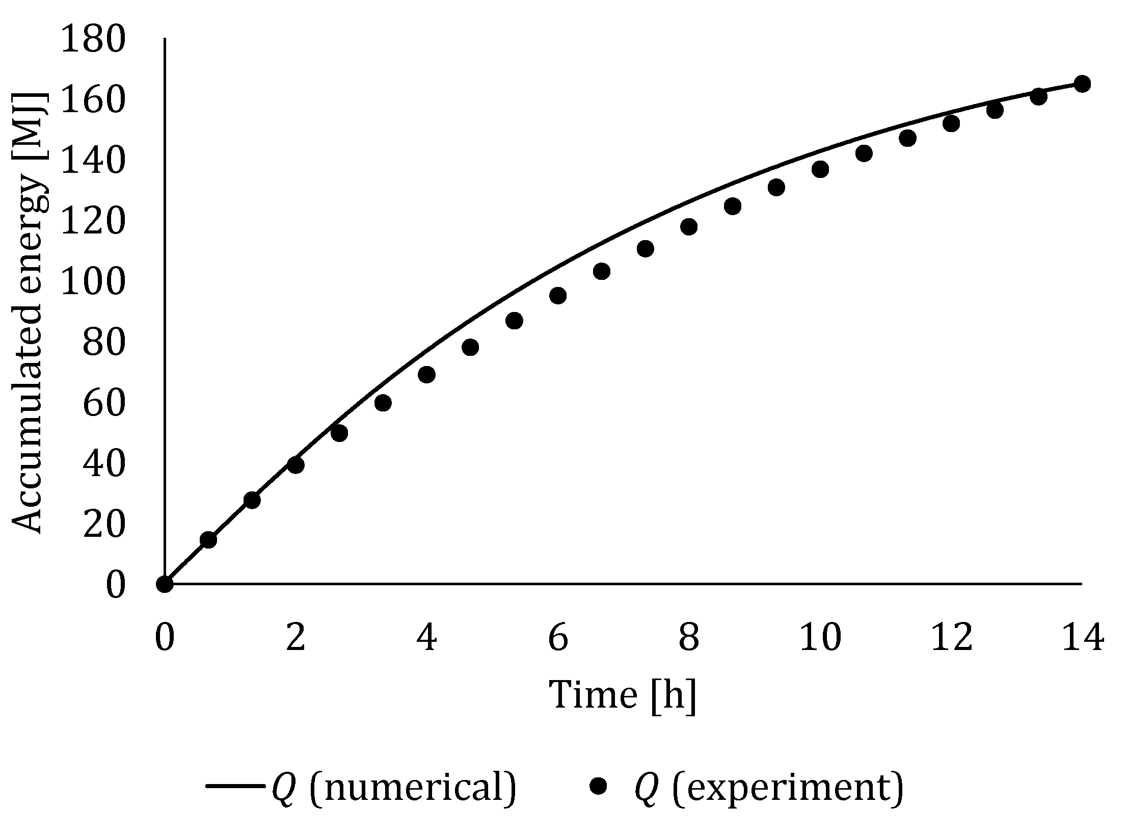 Energies 15 02434 g010