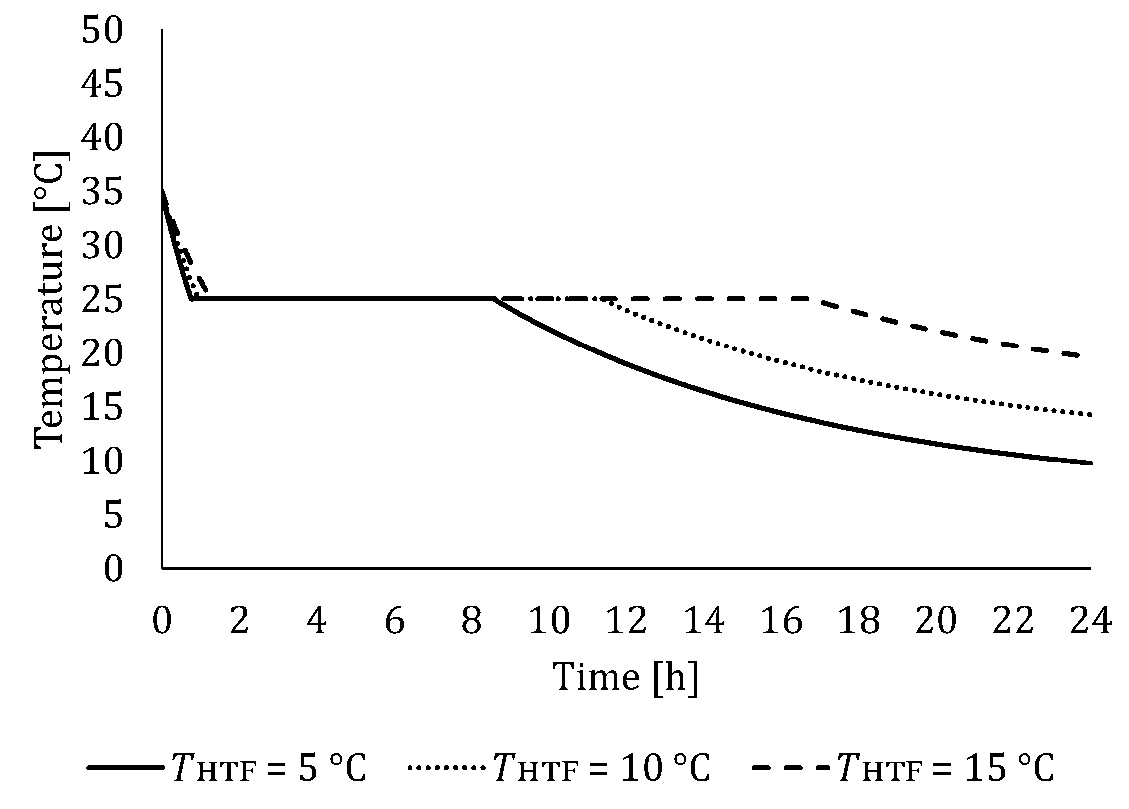 Energies 15 02434 g016
