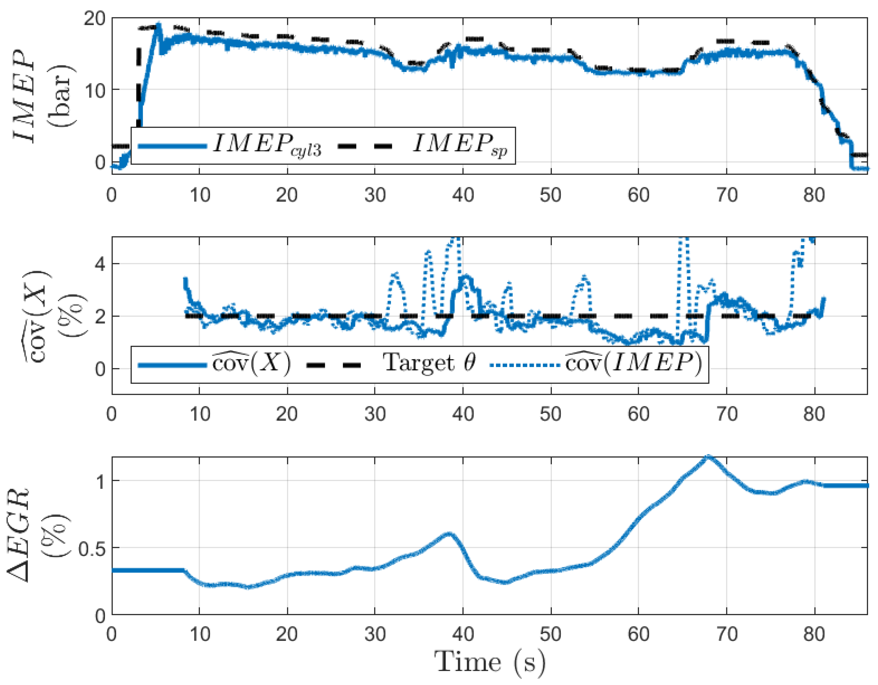 Energies 15 02530 g007