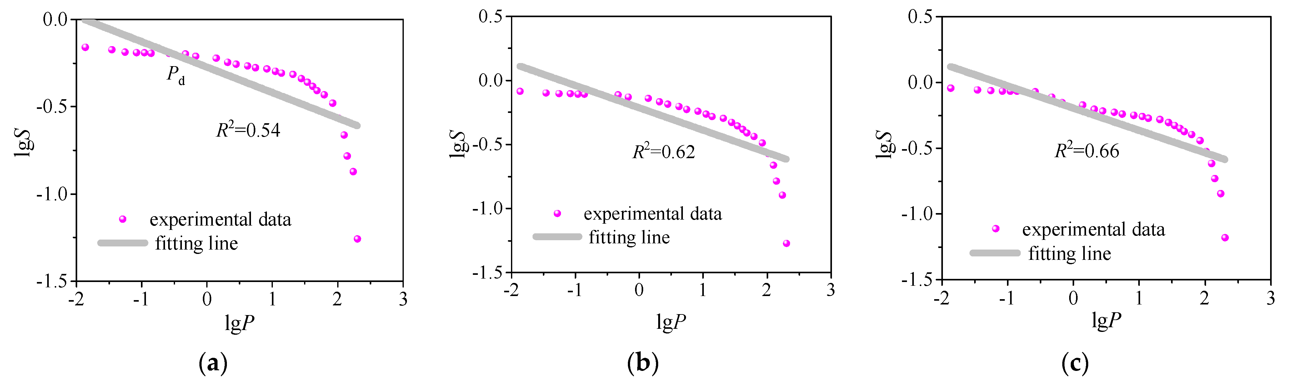 Energies 15 02807 g004