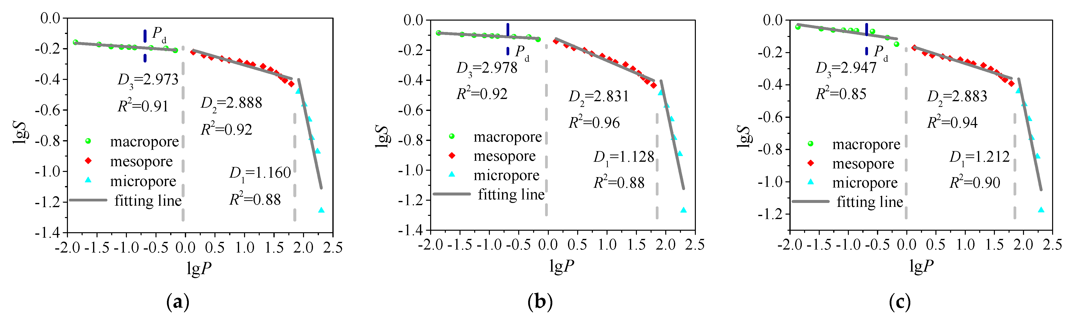 Energies 15 02807 g005