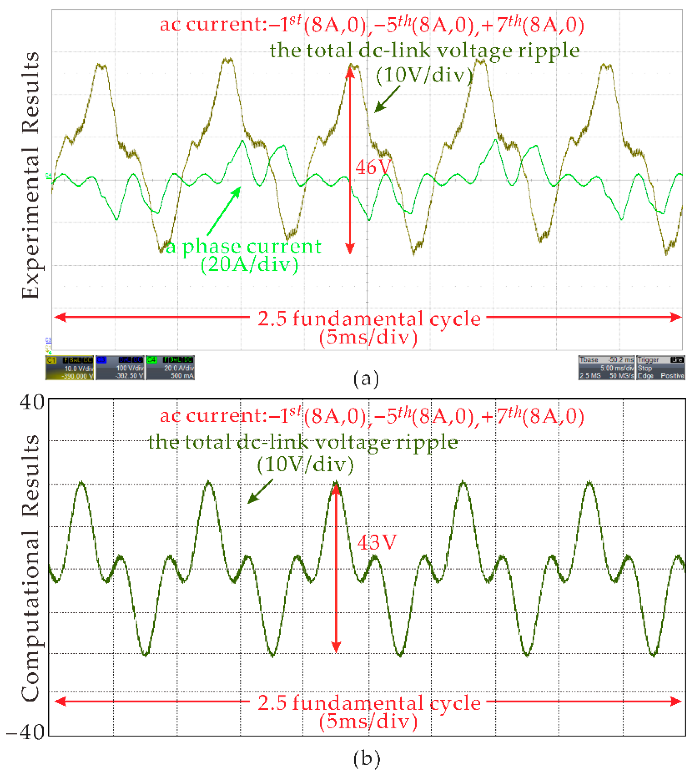 Energies Free Full Text Analysis Of The DC Link Voltage Ripple For