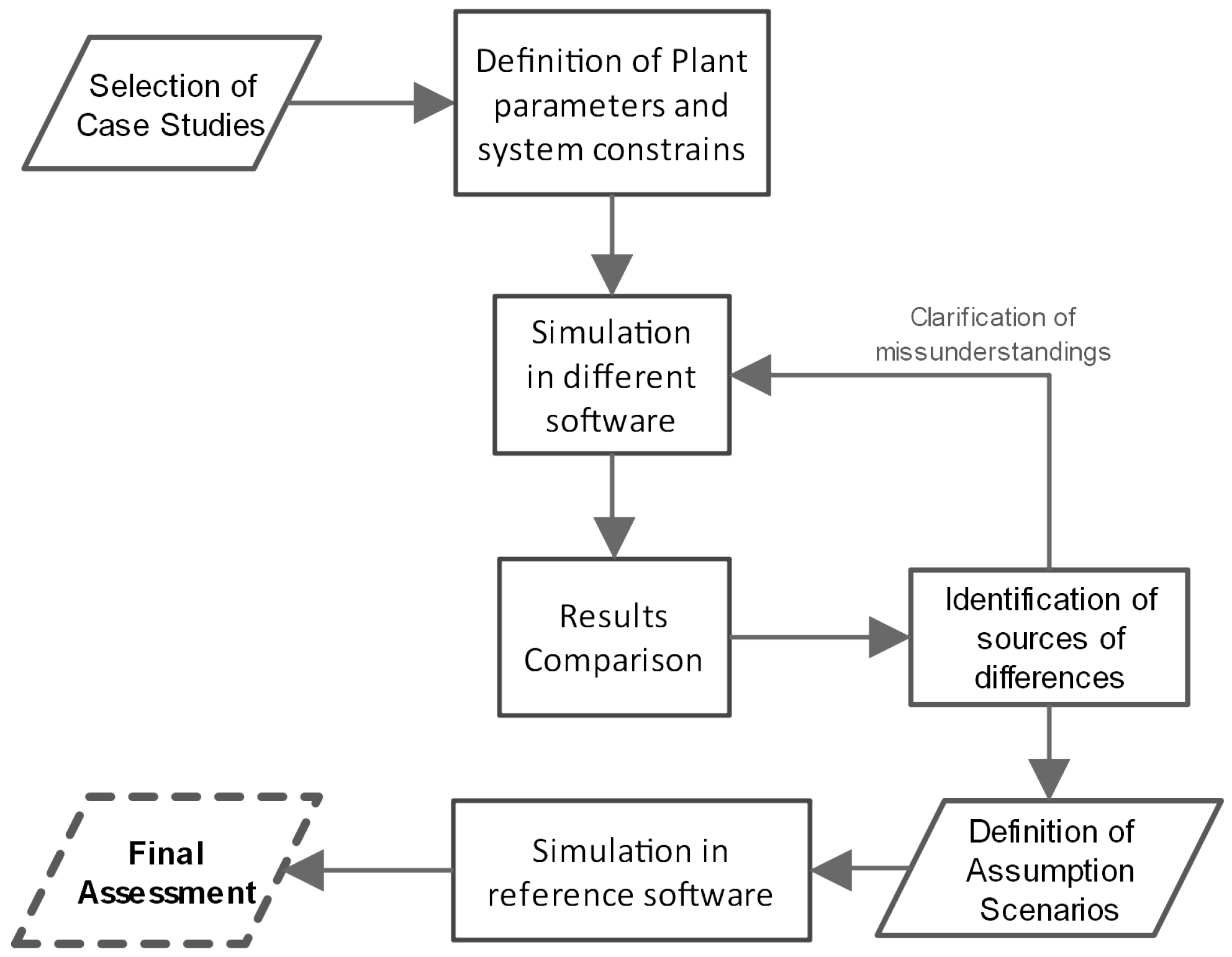 Energies 15 03333 g001