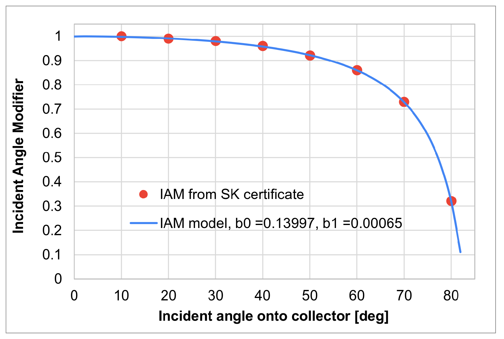 Energies 15 03333 g002