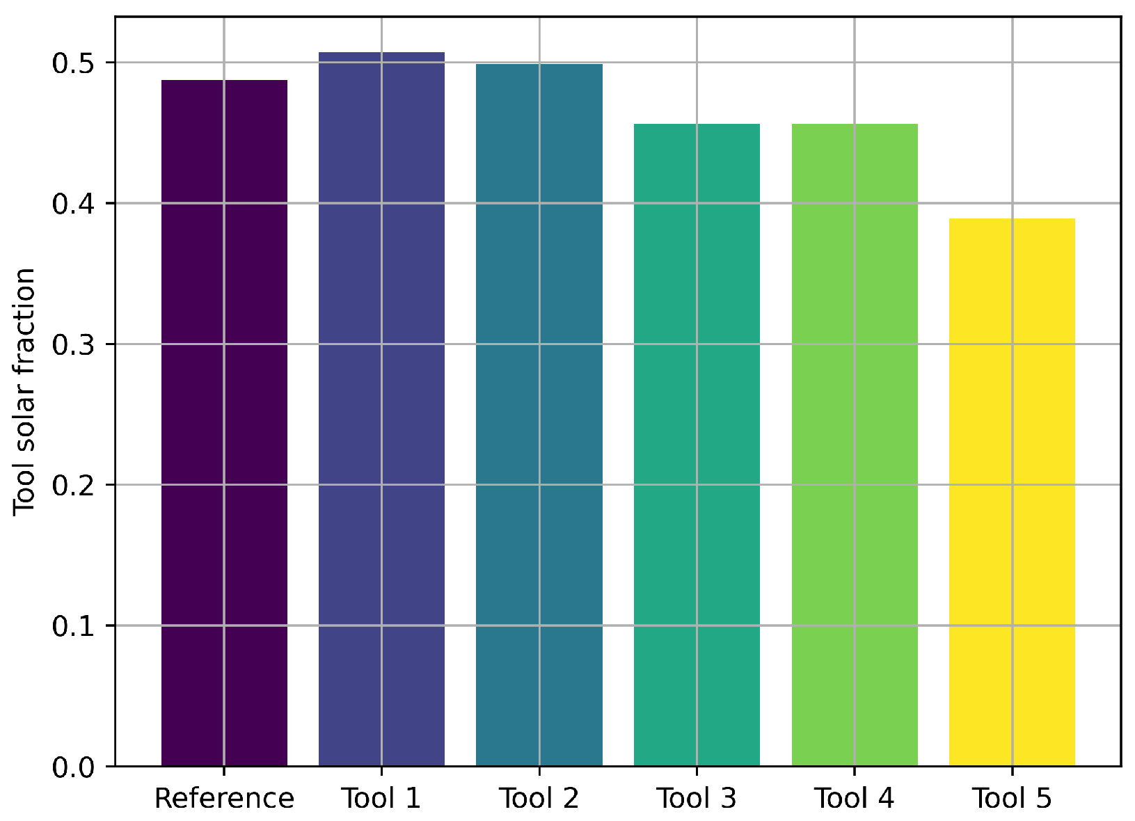 Energies 15 03333 g004
