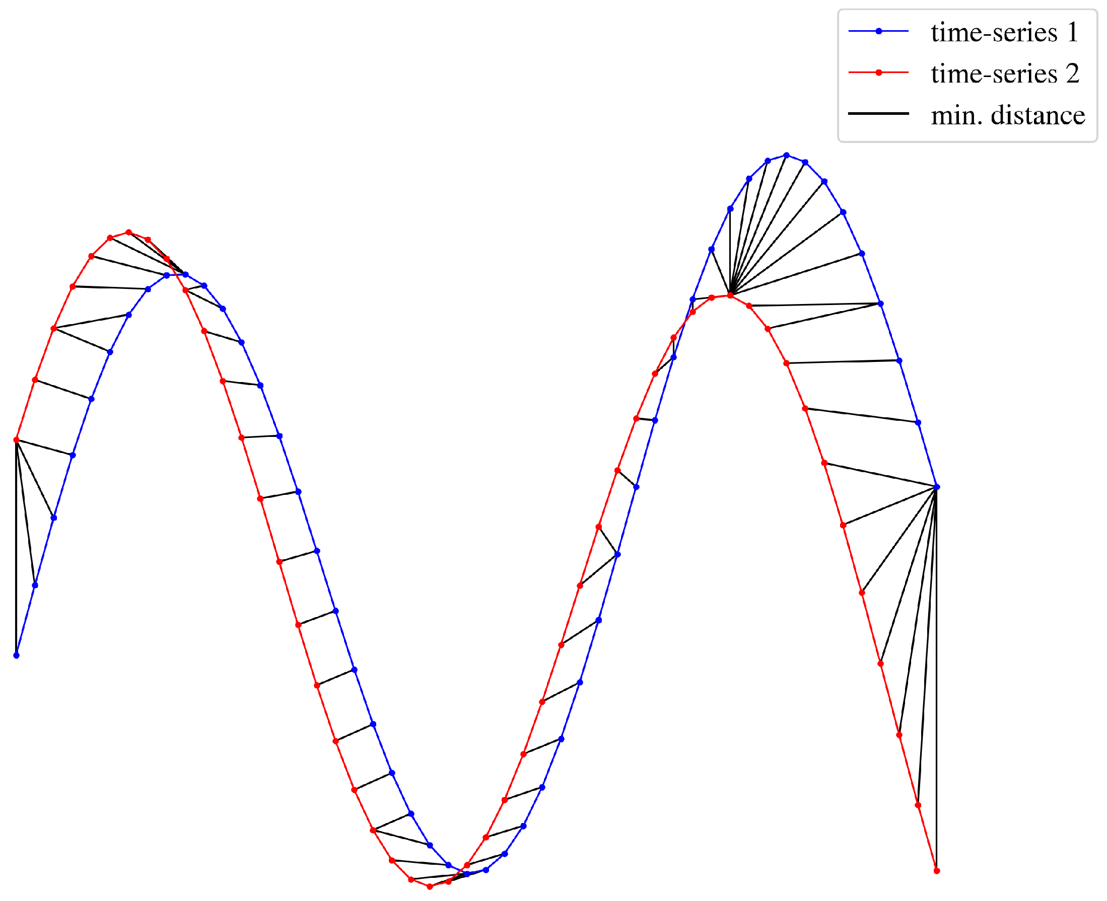 Energies 15 03333 g006