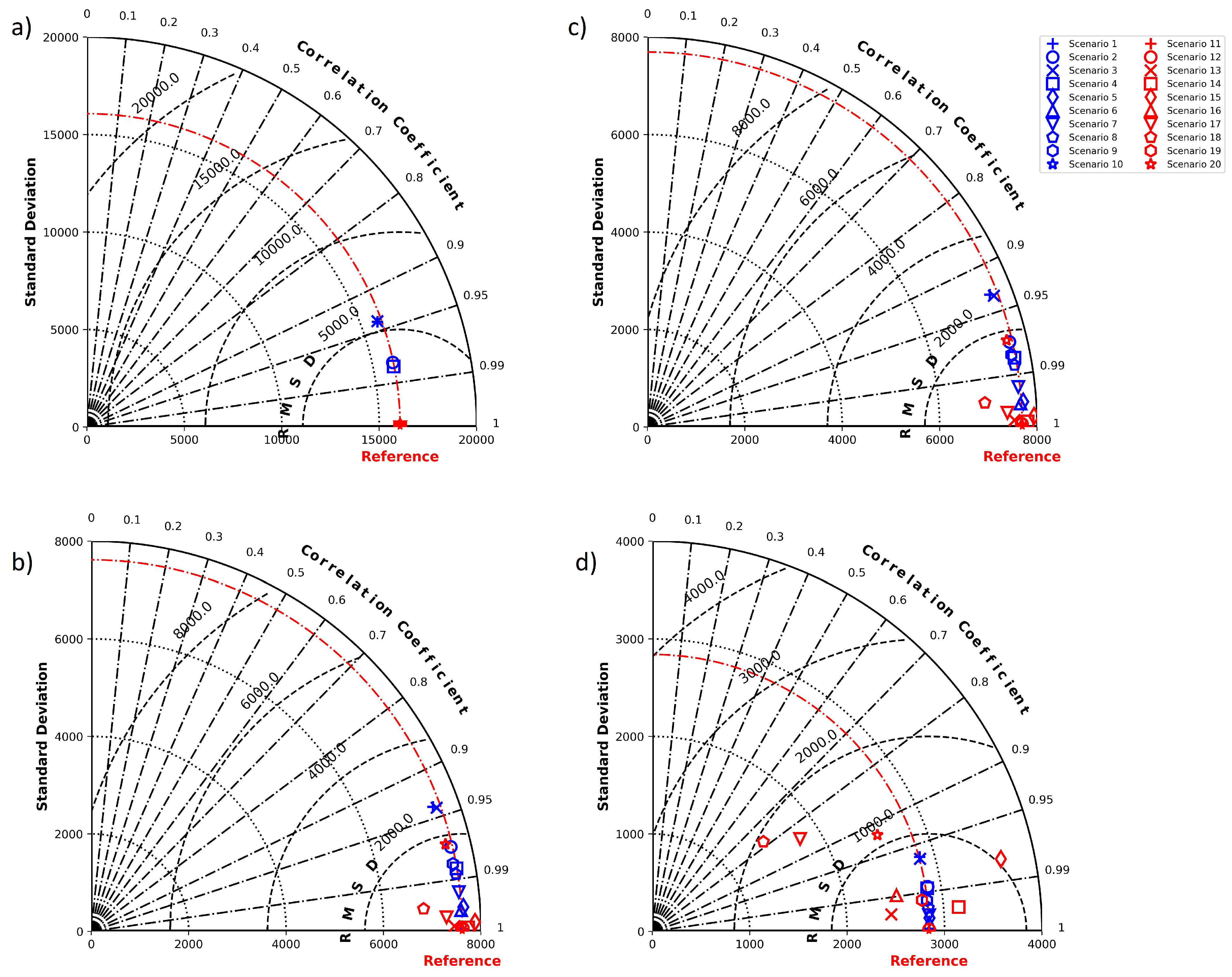 Energies 15 03333 g007