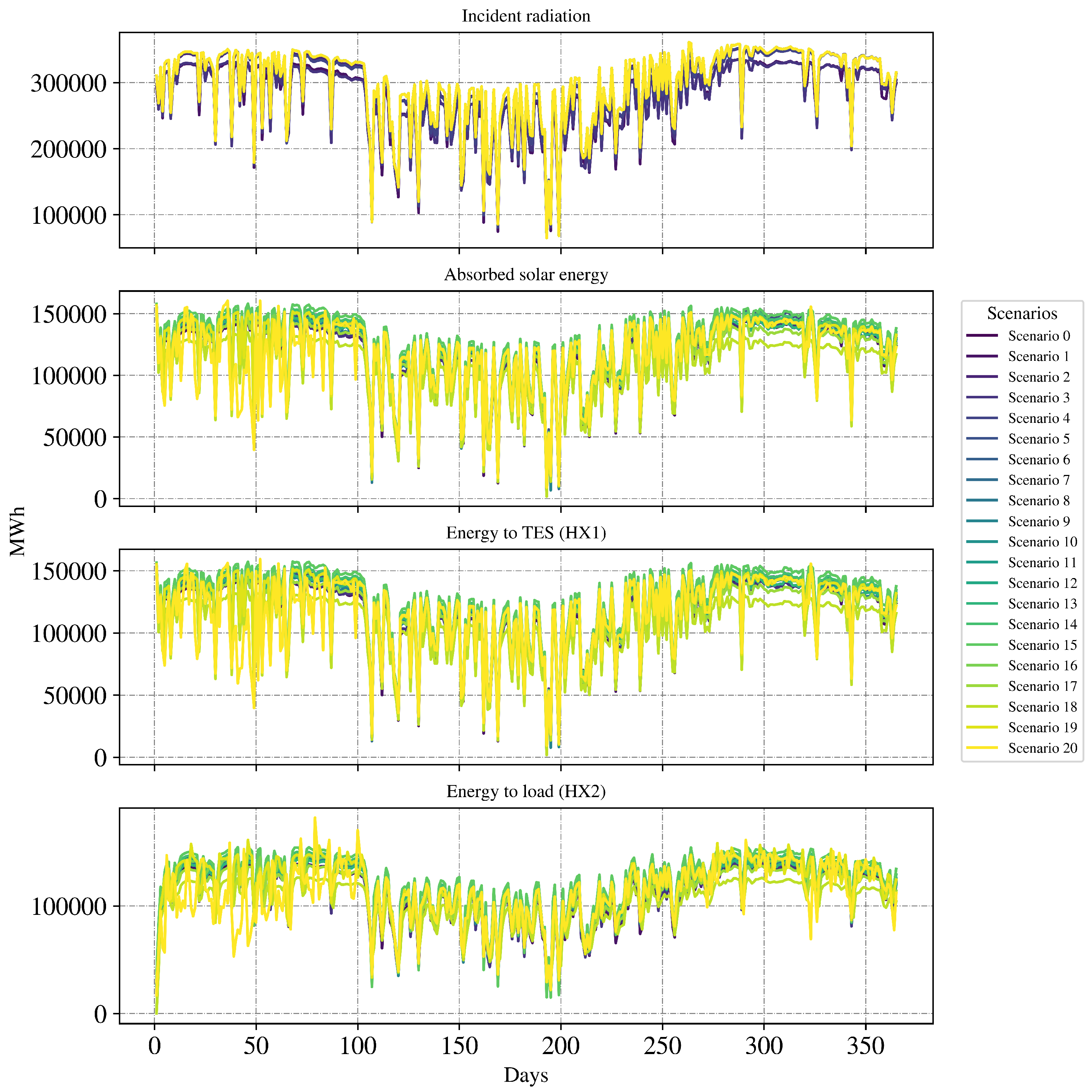 Energies 15 03333 g008
