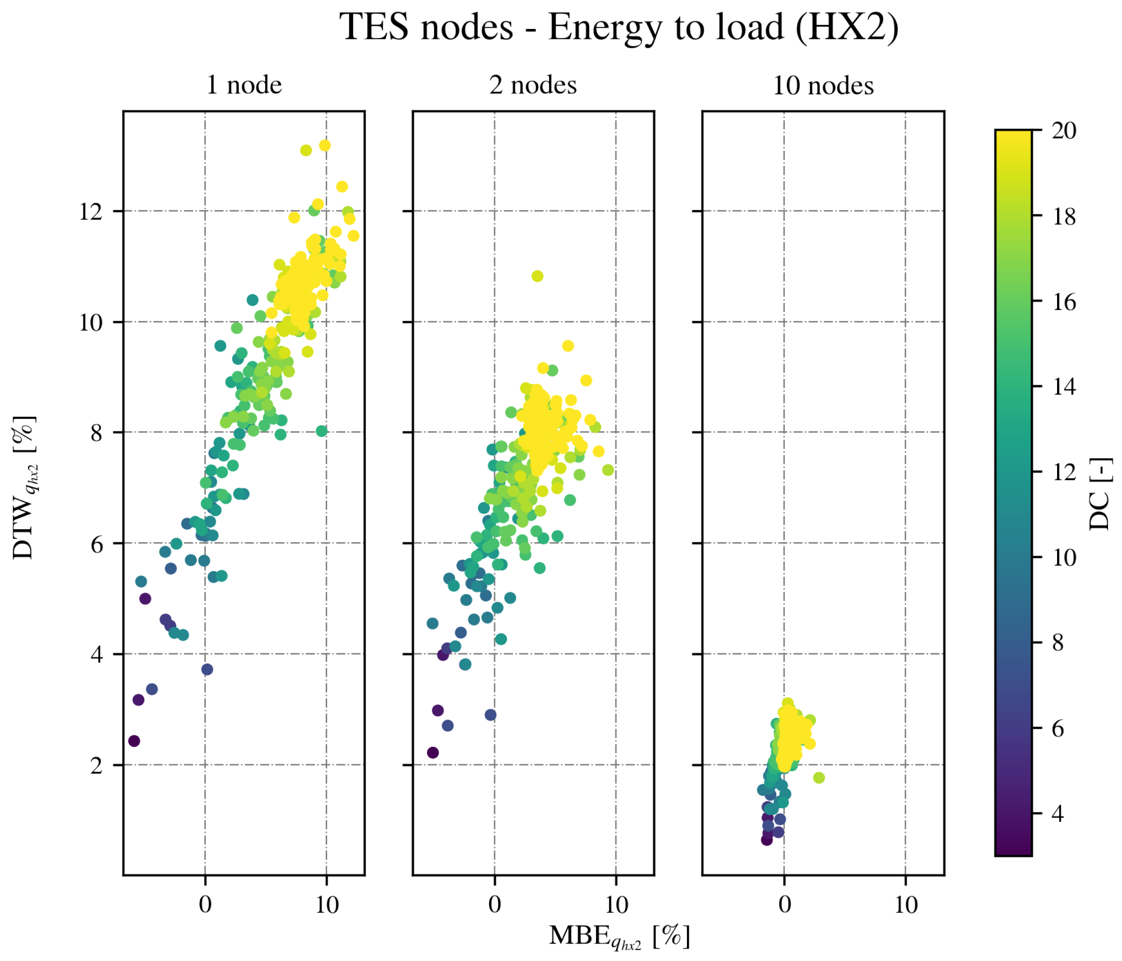 Energies 15 03333 g009