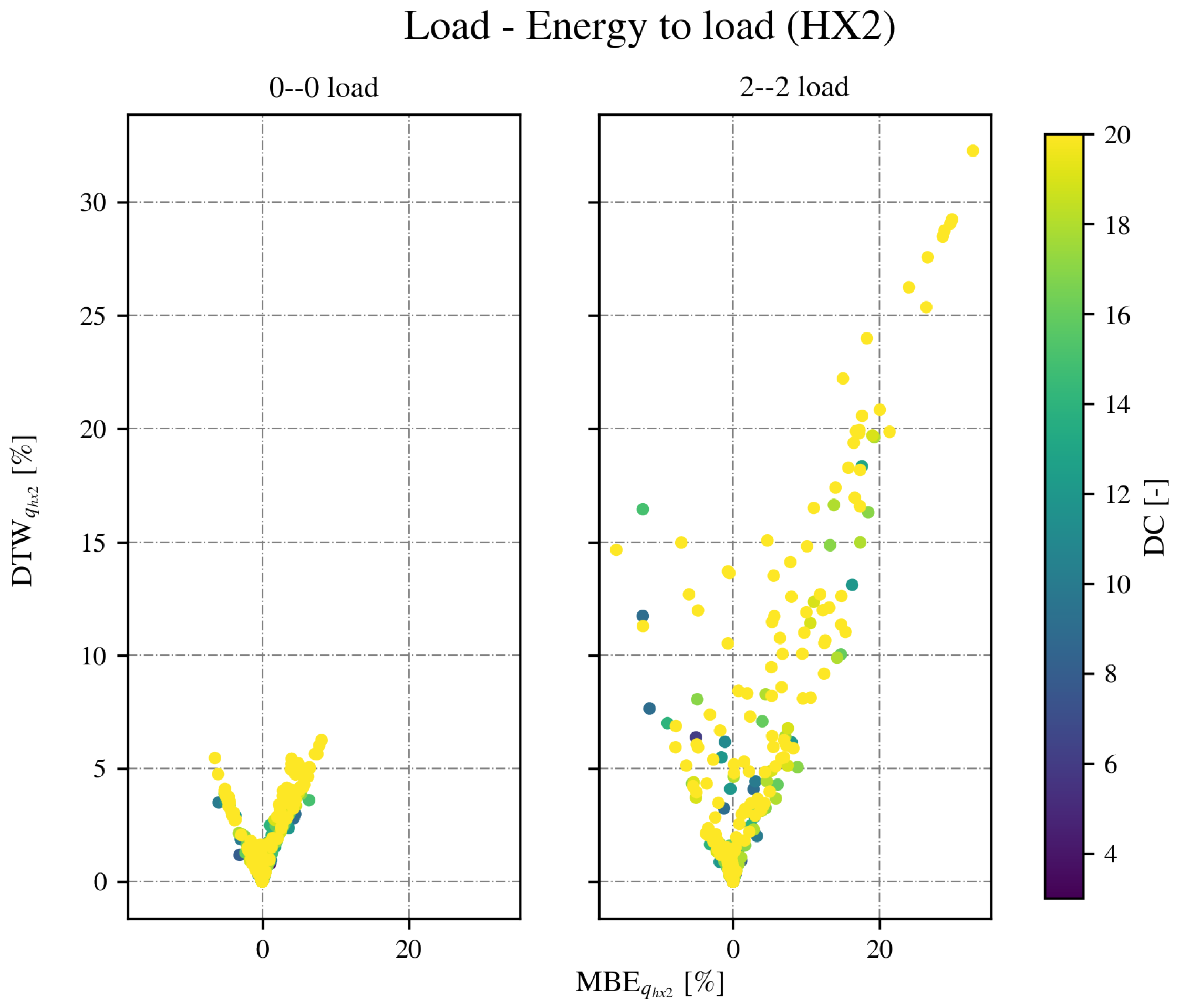 Energies 15 03333 g010