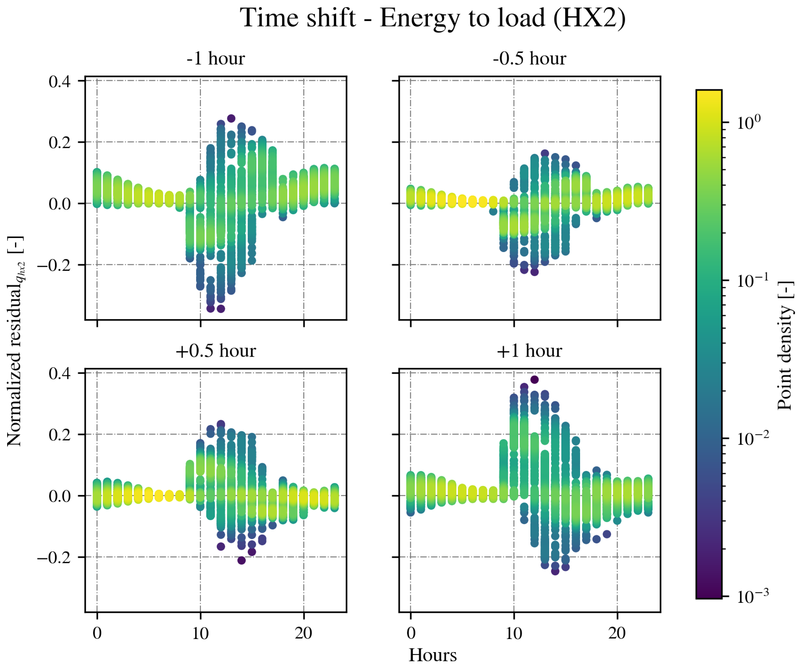 Energies 15 03333 g011