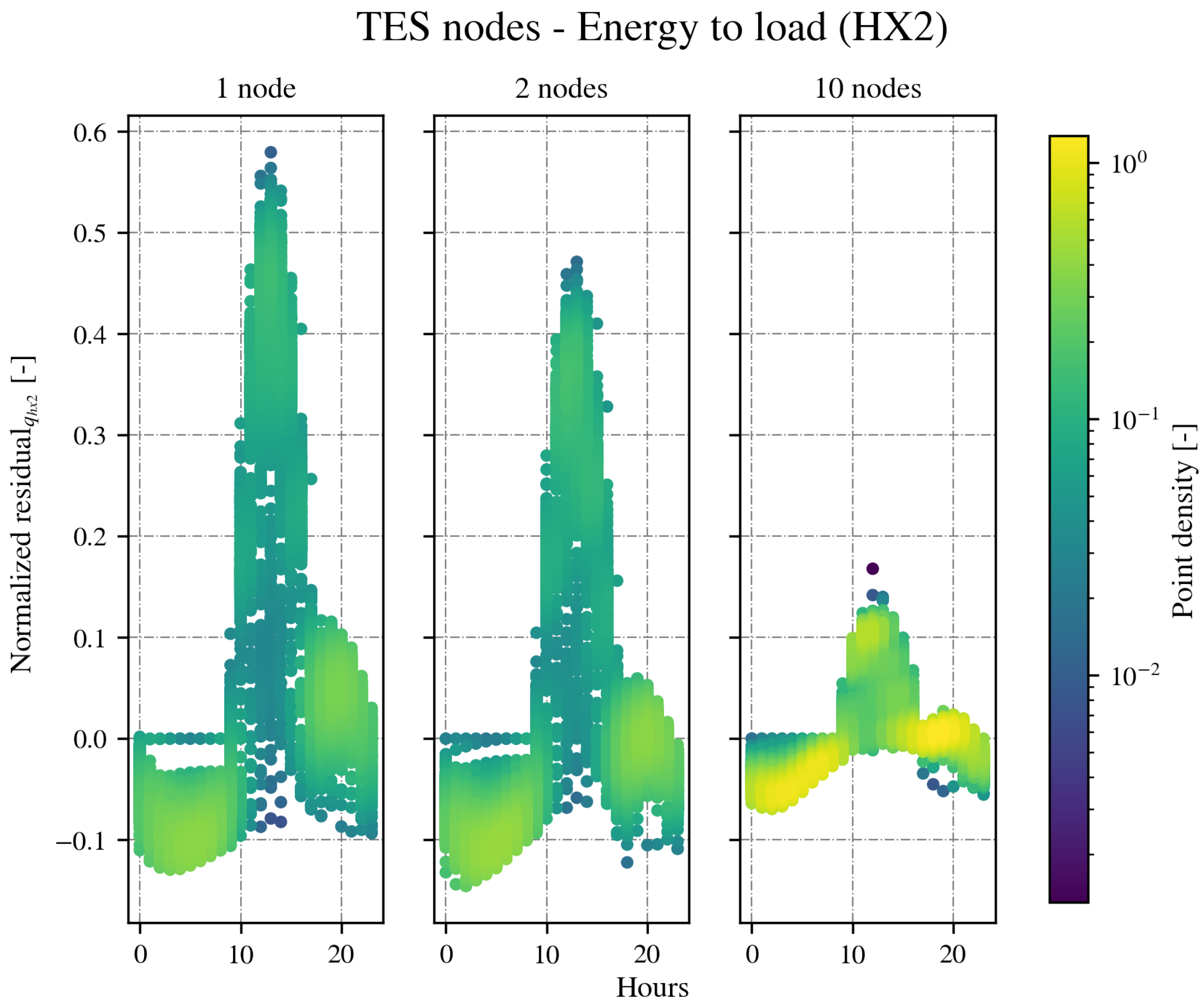 Energies 15 03333 g015