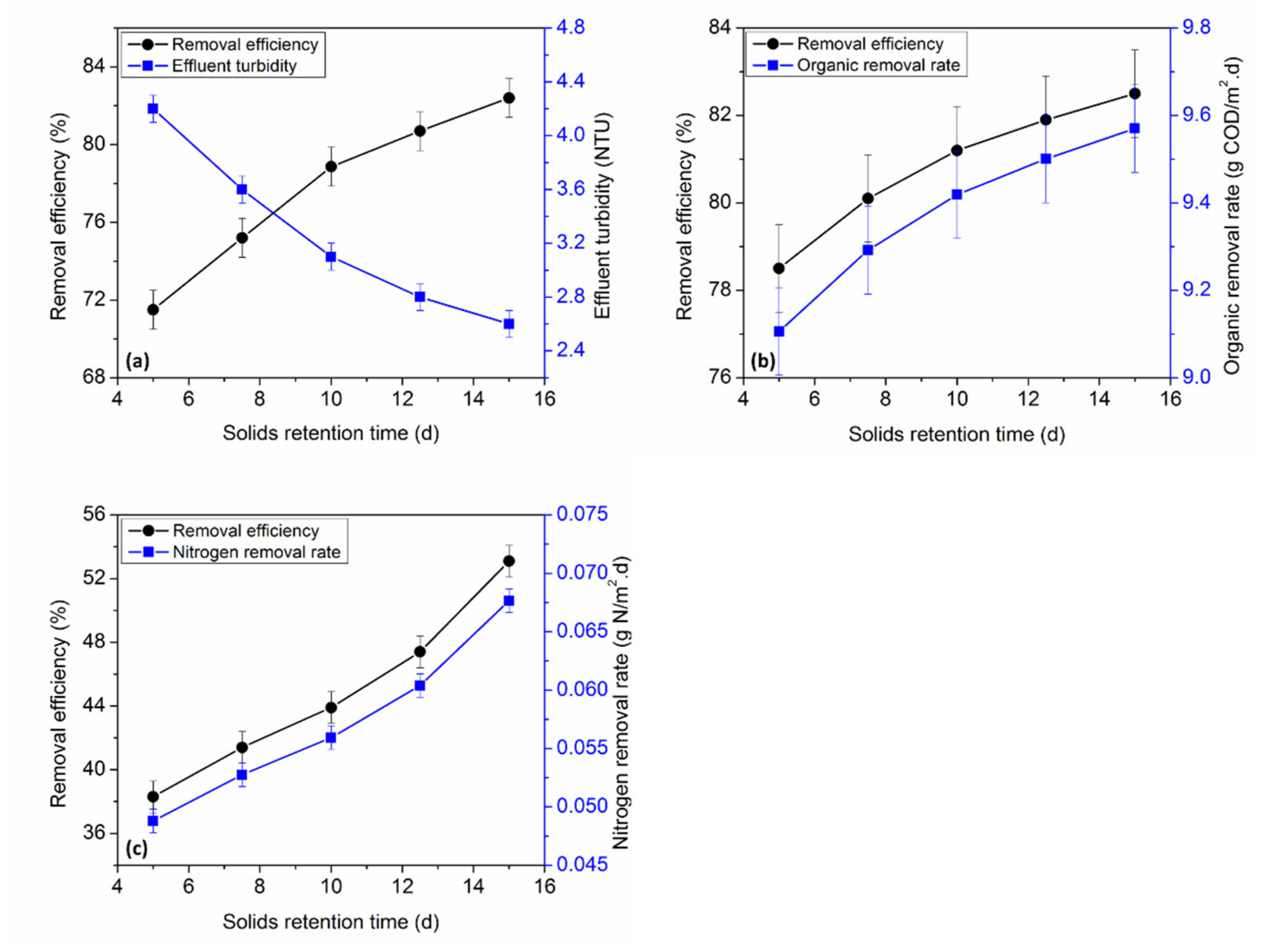 Energies 15 03523 g005