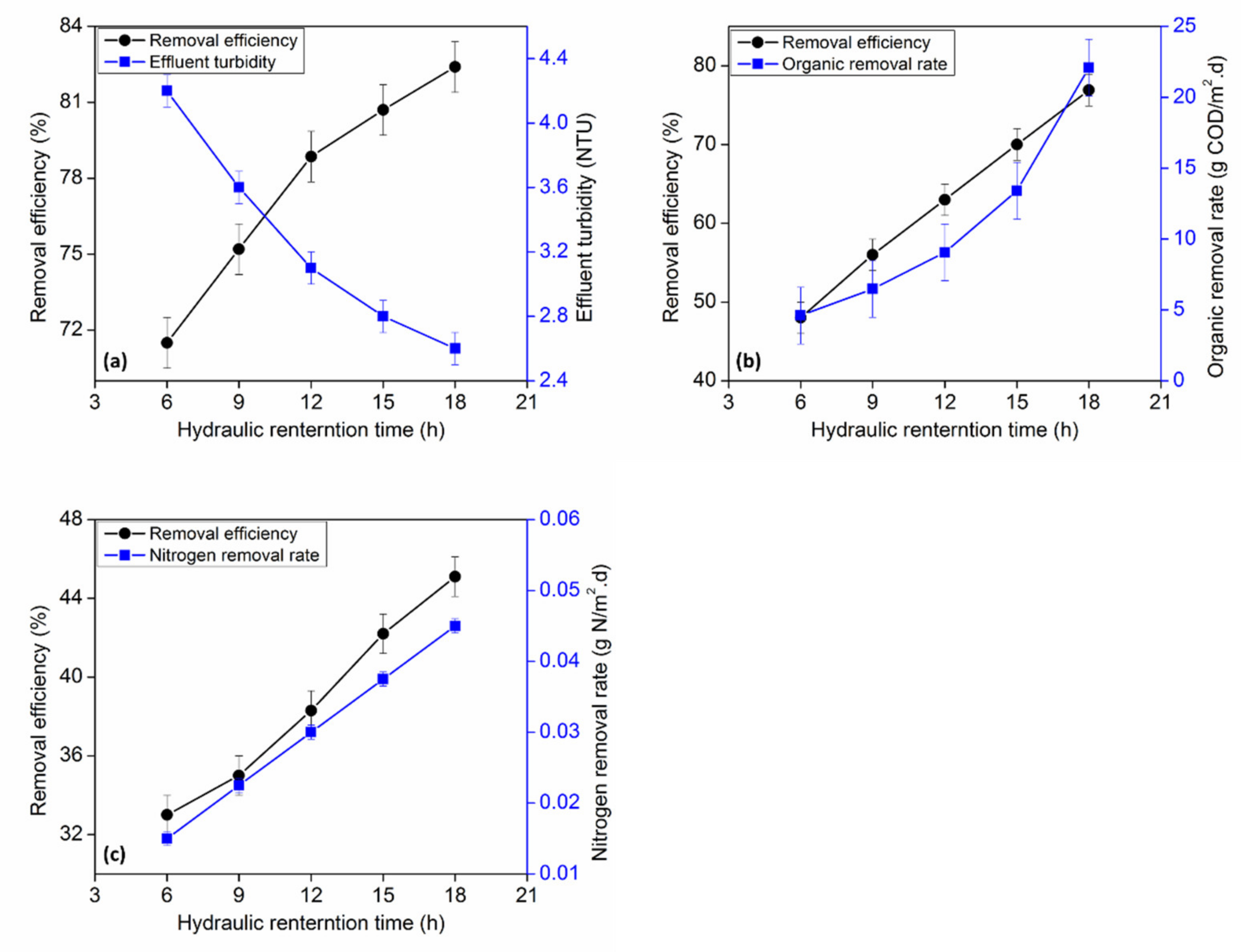 Energies 15 03523 g006