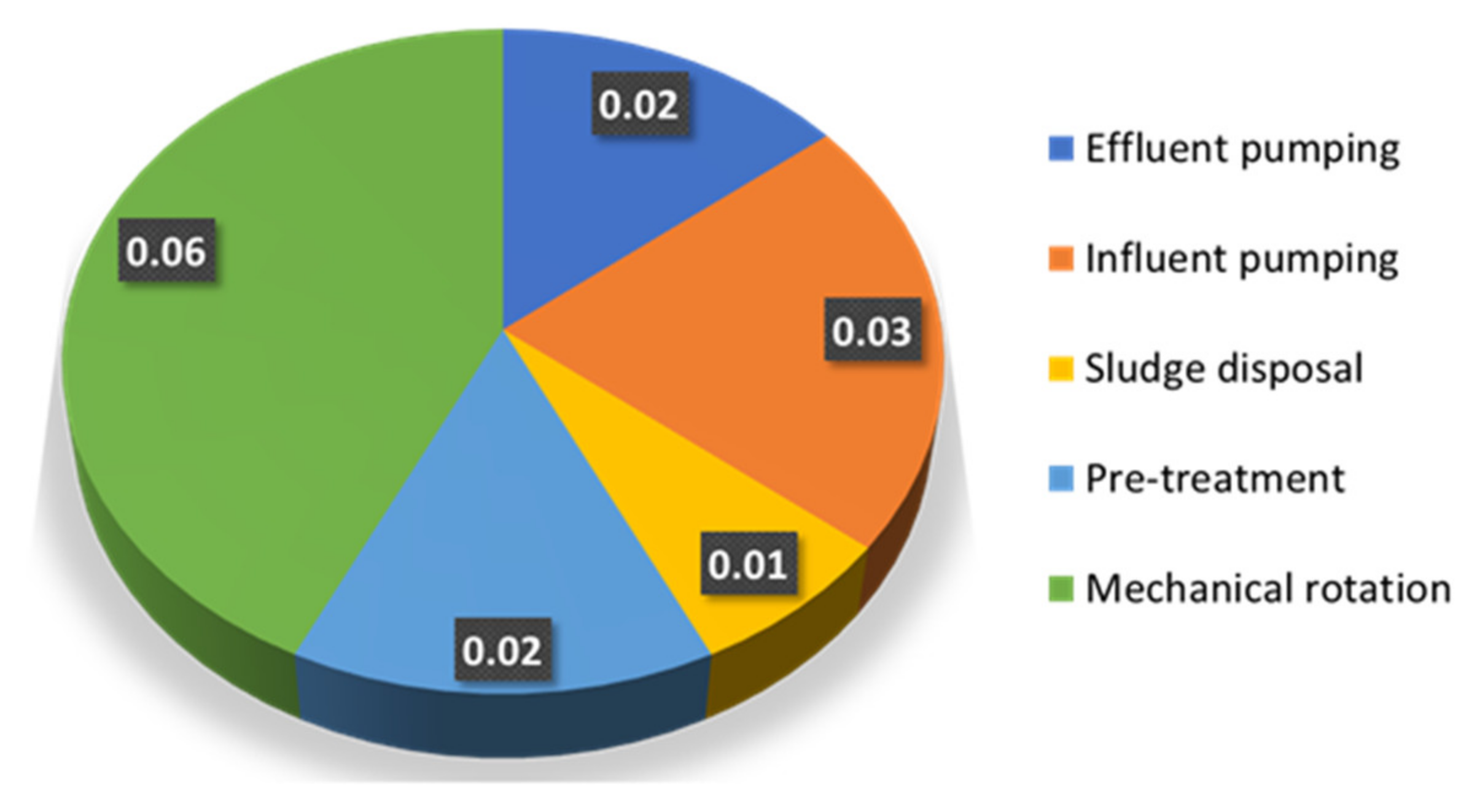 Energies 15 03523 g007