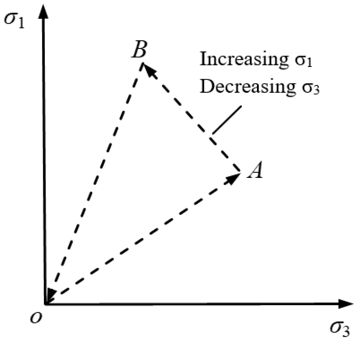 Energies 15 03545 g003