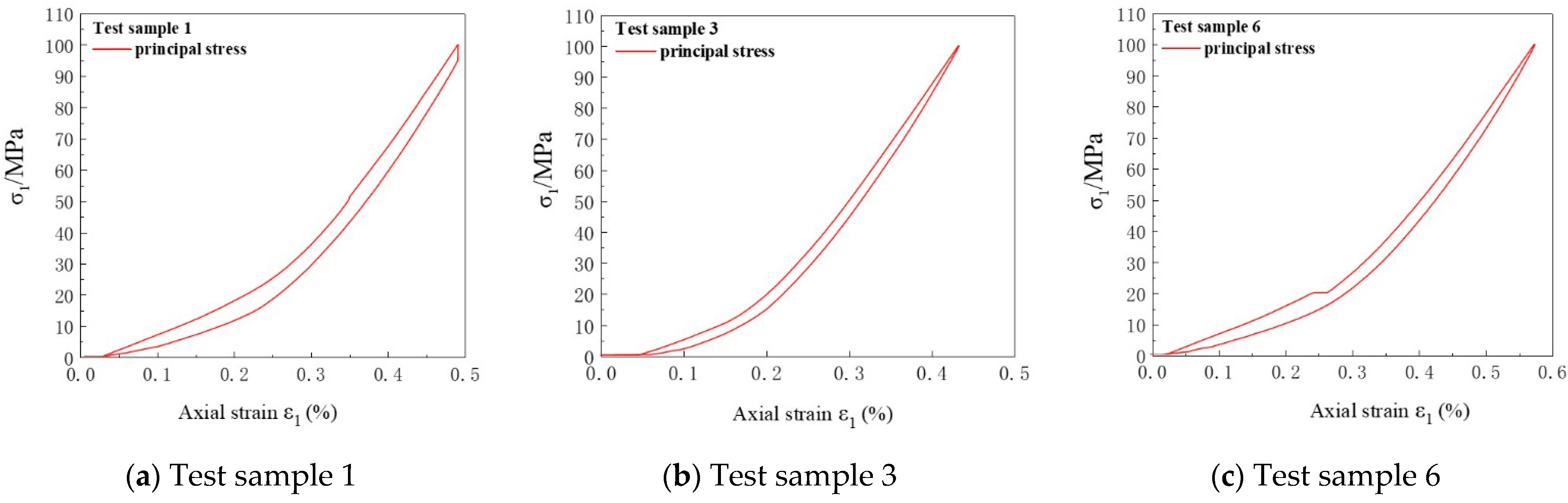 Energies 15 03545 g004
