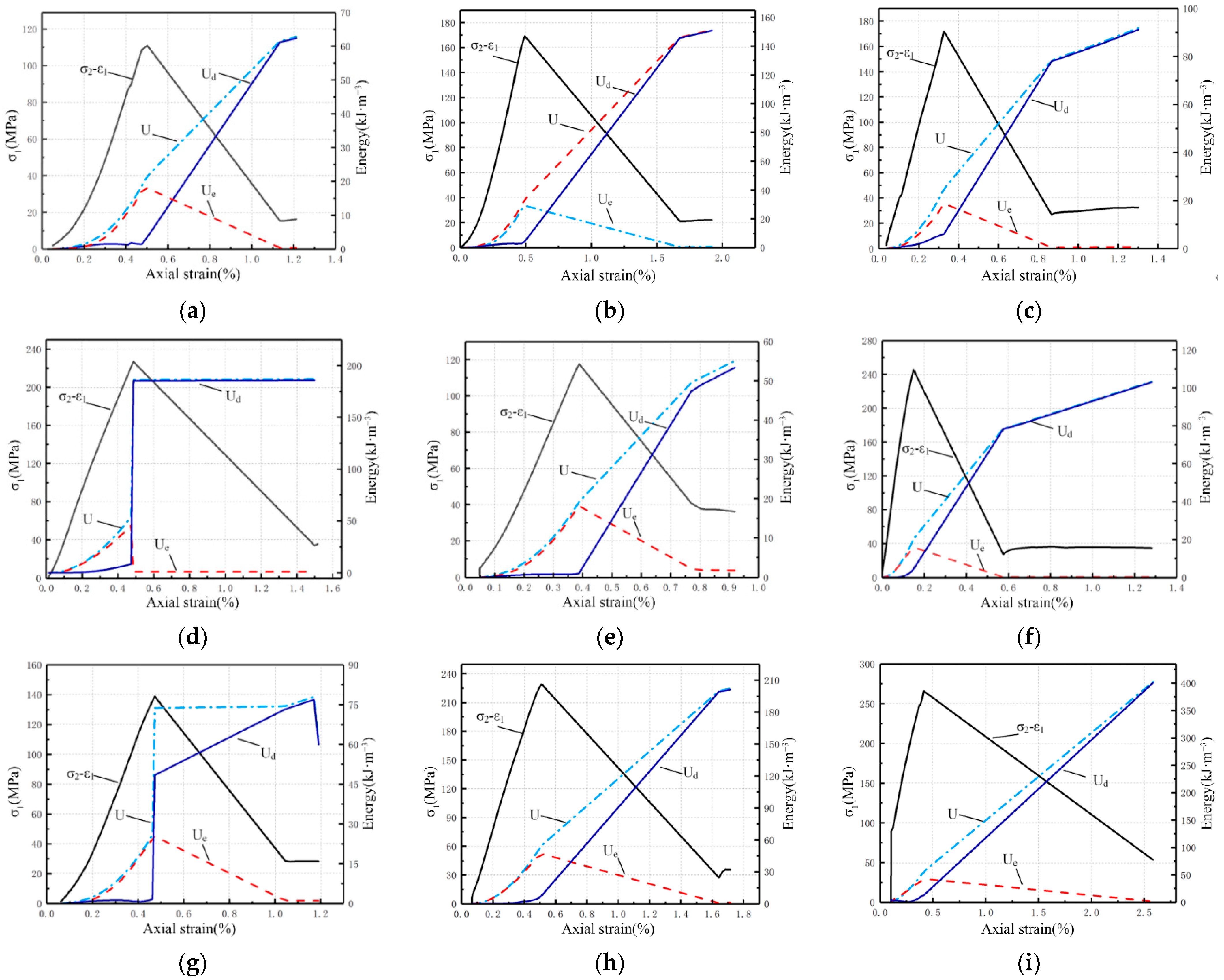 Energies 15 03545 g009