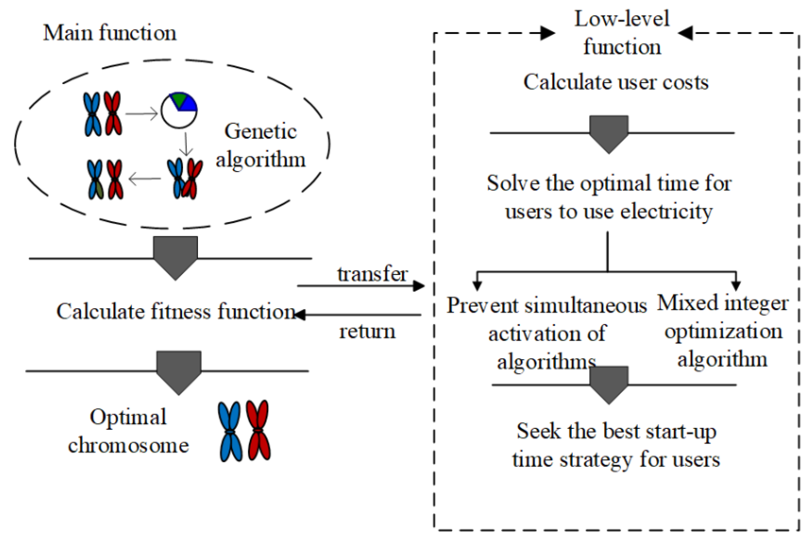 Energies 15 03654 g002