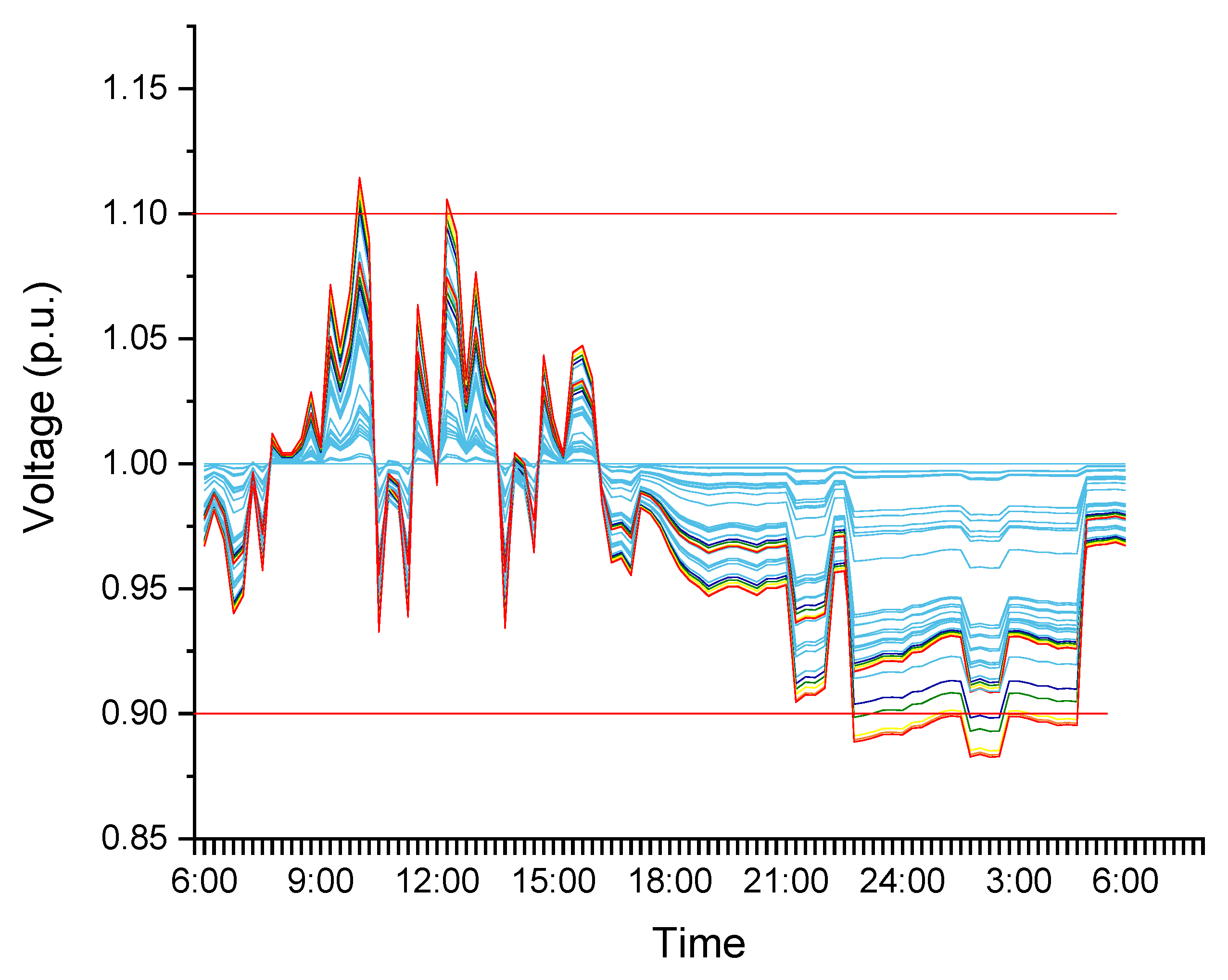 Energies 15 03654 g006