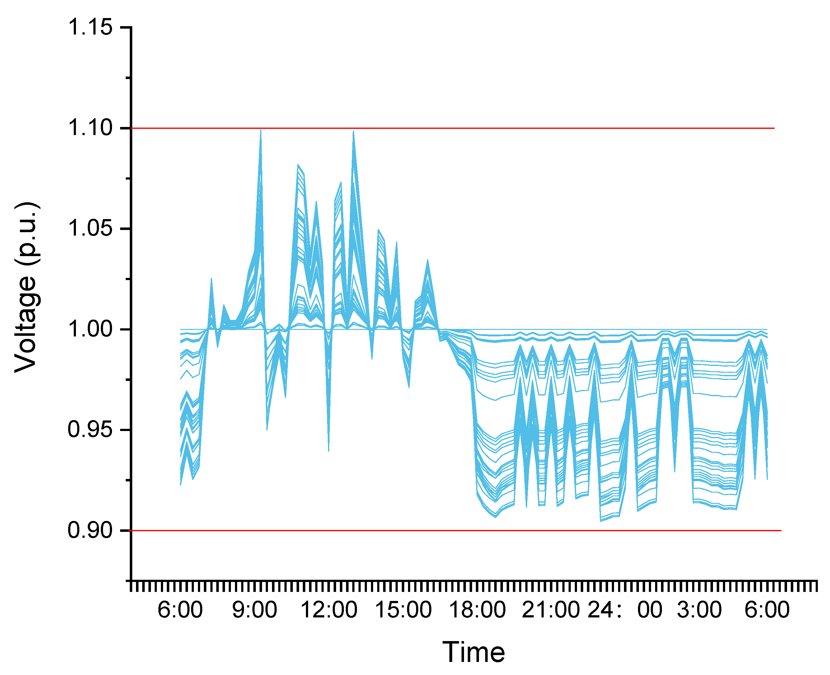 Energies 15 03654 g007