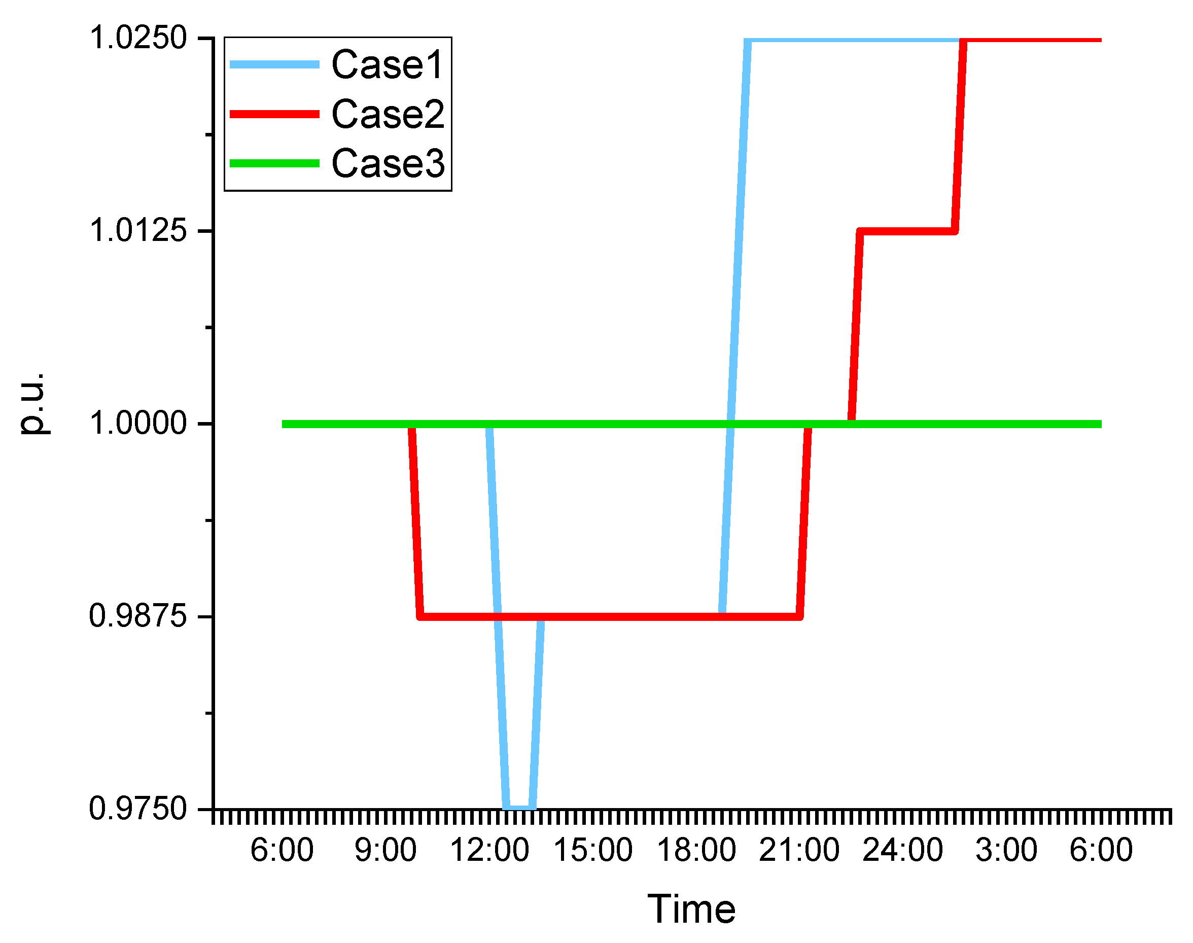 Energies 15 03654 g008