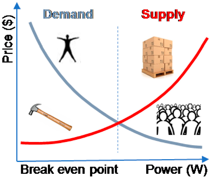 Energies 15 03890 g002
