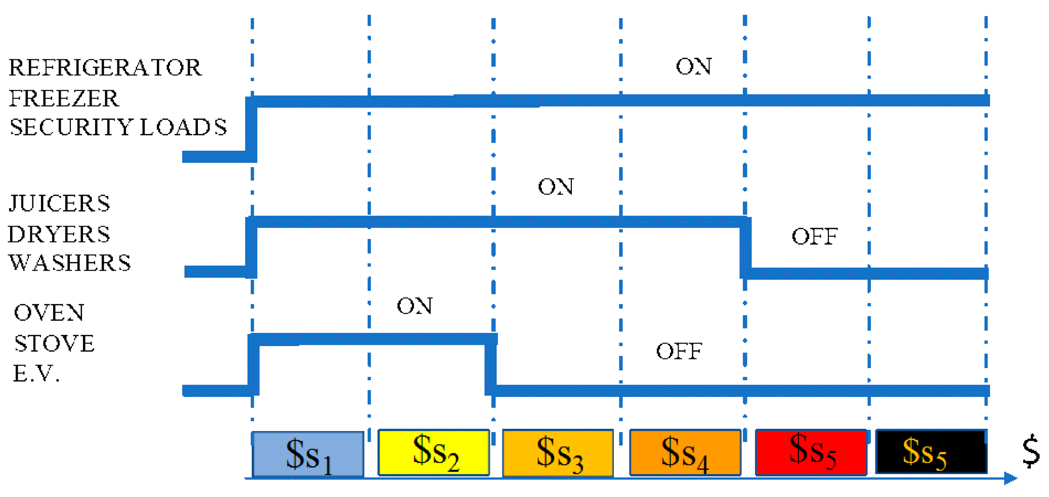 Energies 15 03890 g003