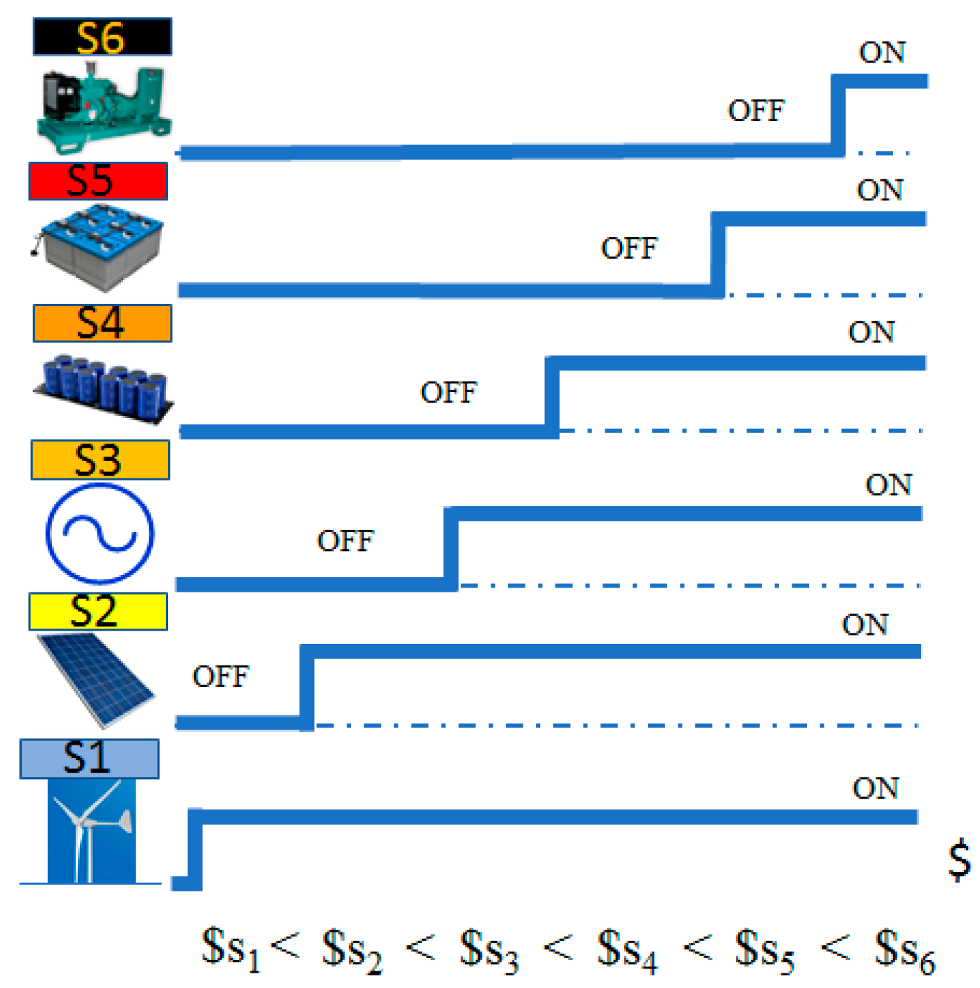 Energies 15 03890 g004