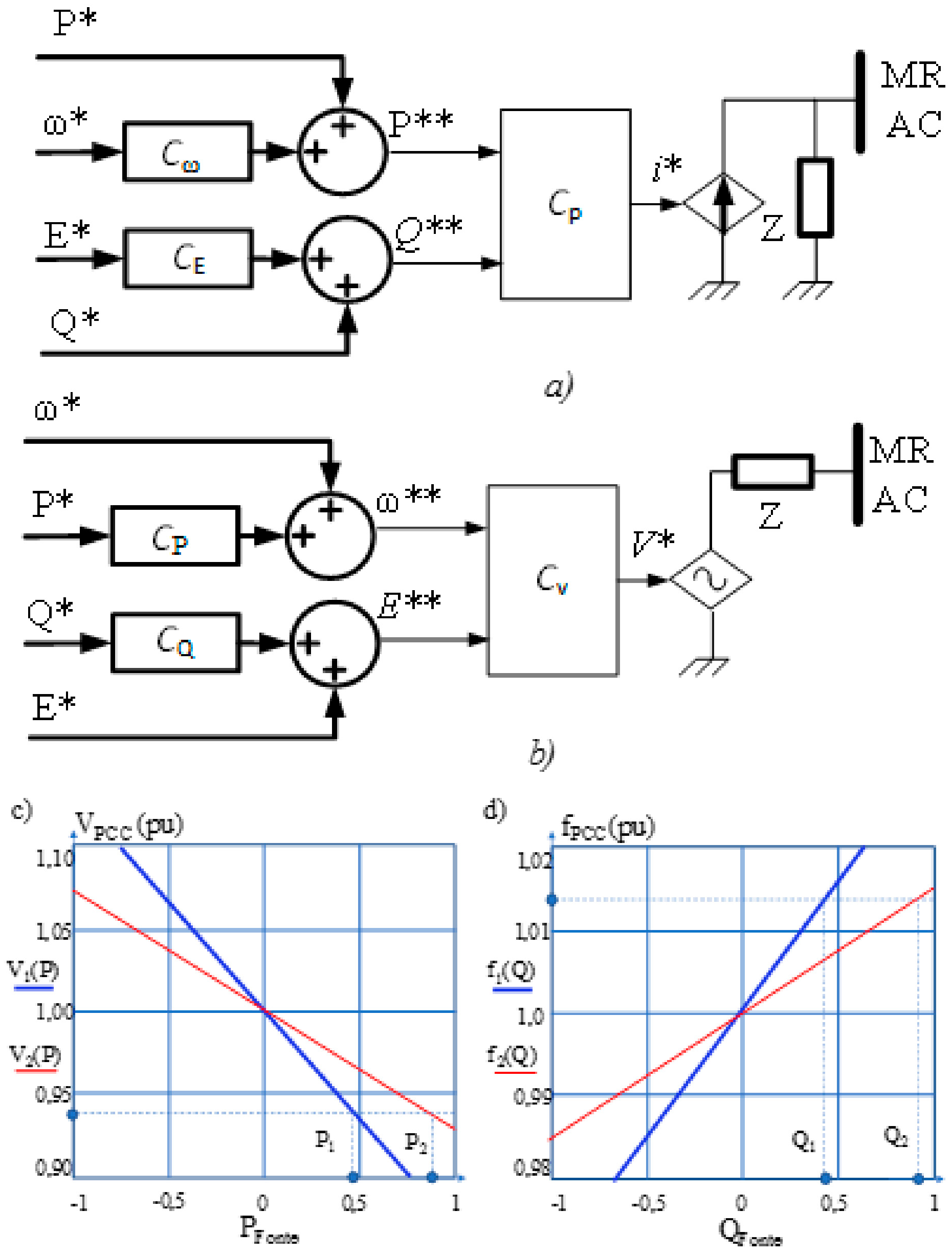 Energies 15 03890 g006
