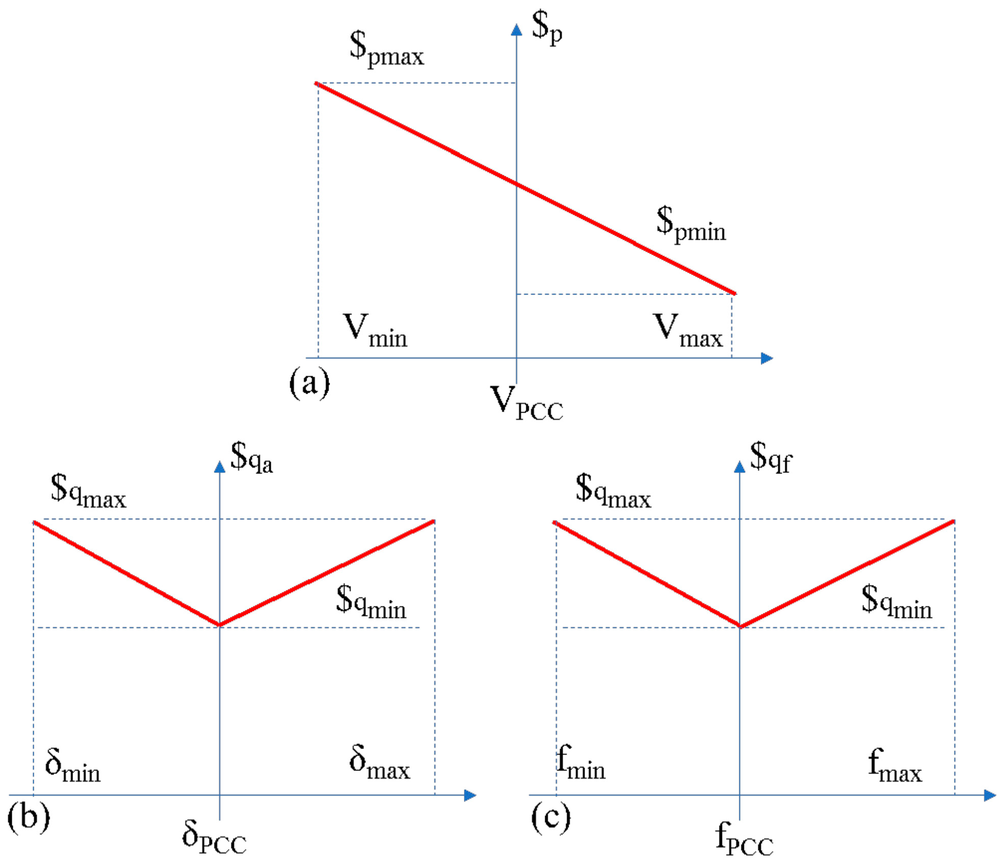 Energies 15 03890 g008