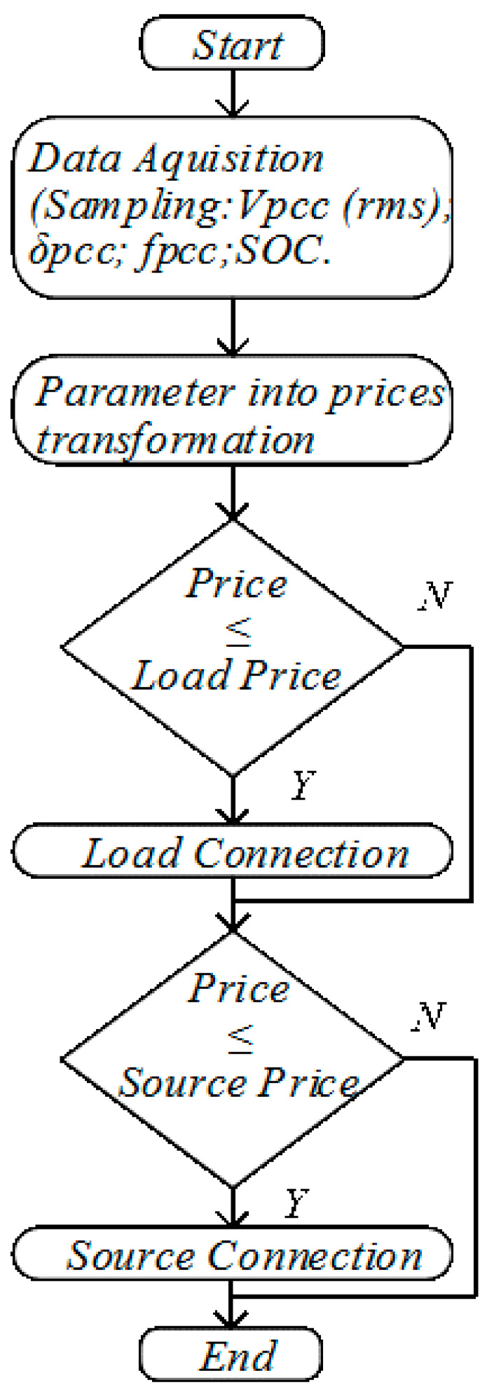 Energies 15 03890 g011