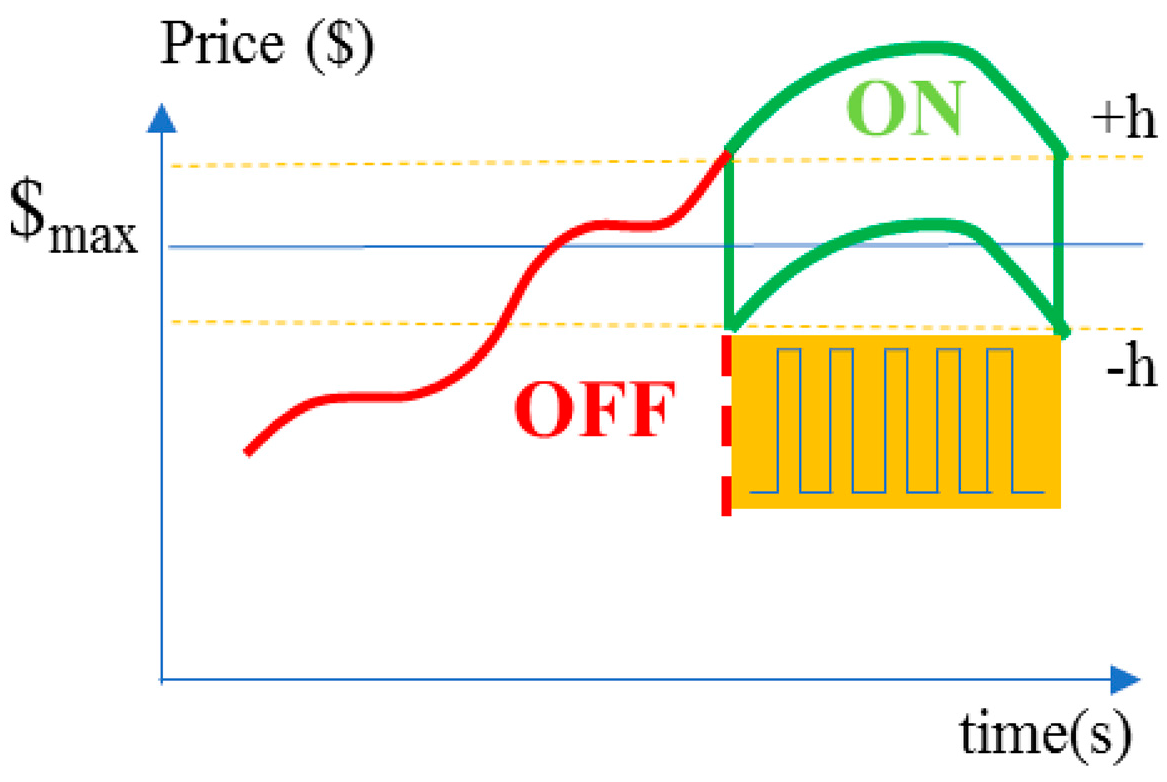 Energies 15 03890 g012