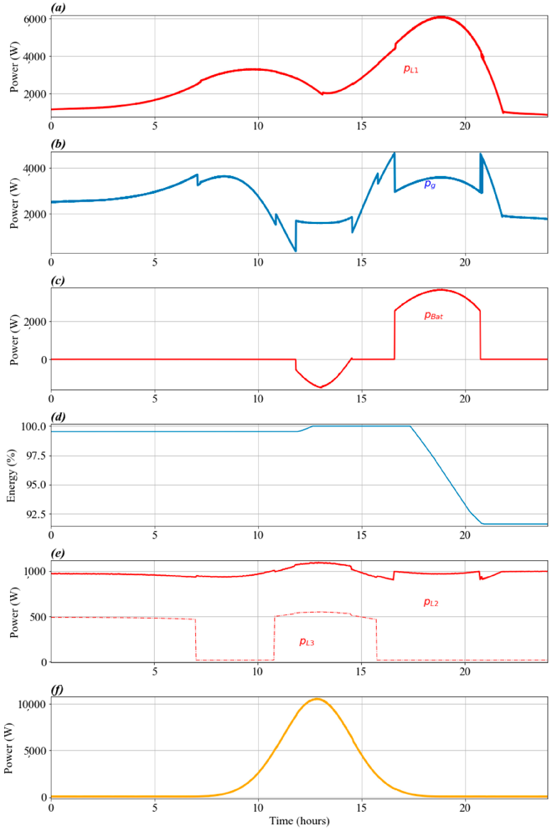 Energies 15 03890 g023