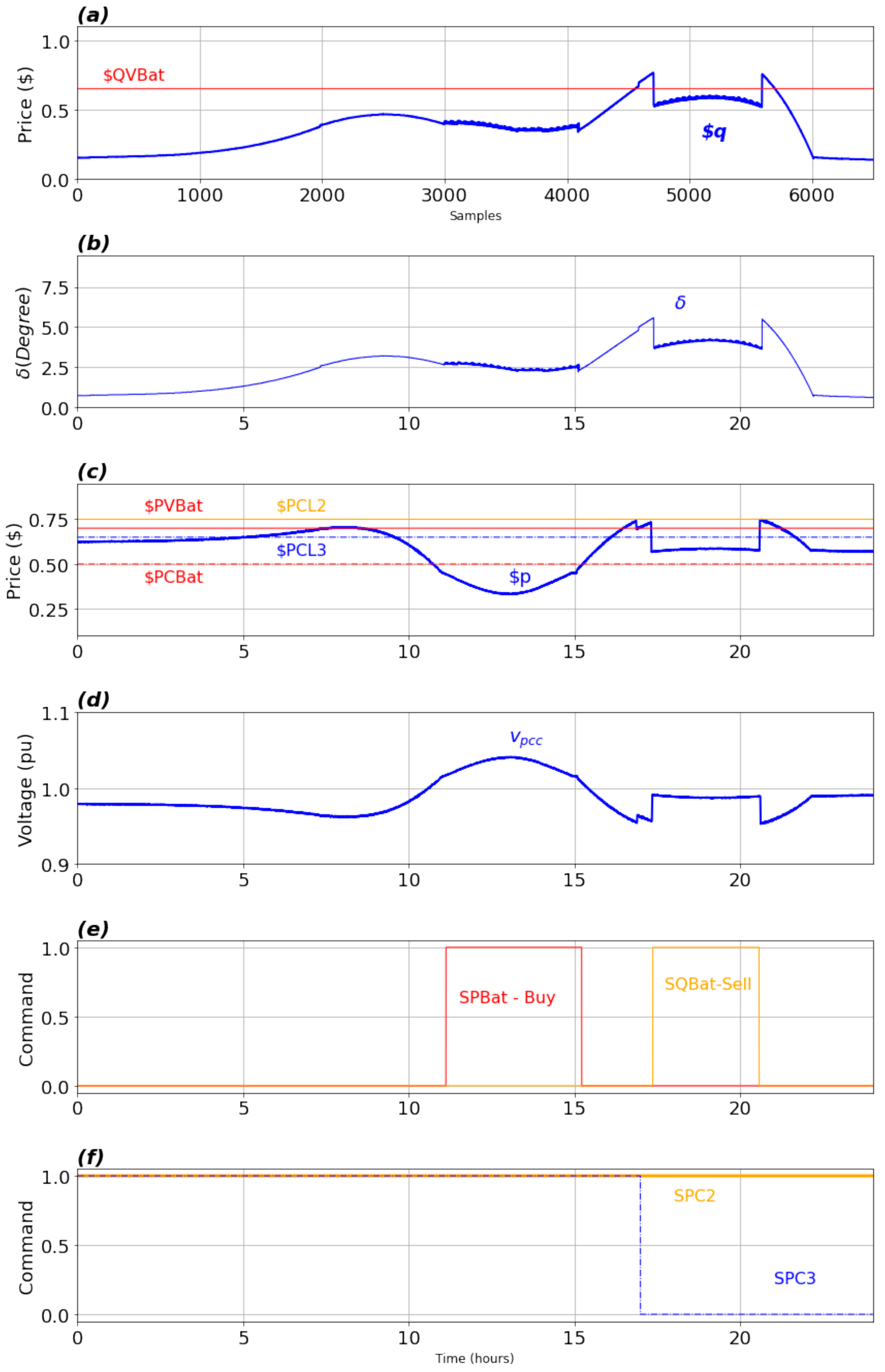 Energies 15 03890 g026