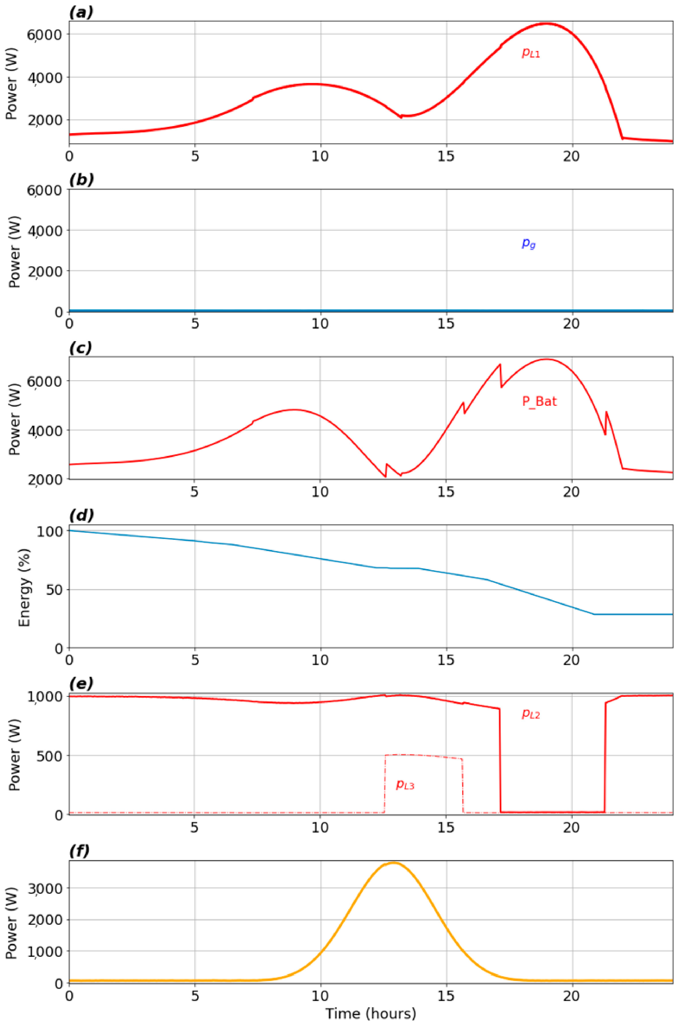 Energies 15 03890 g027