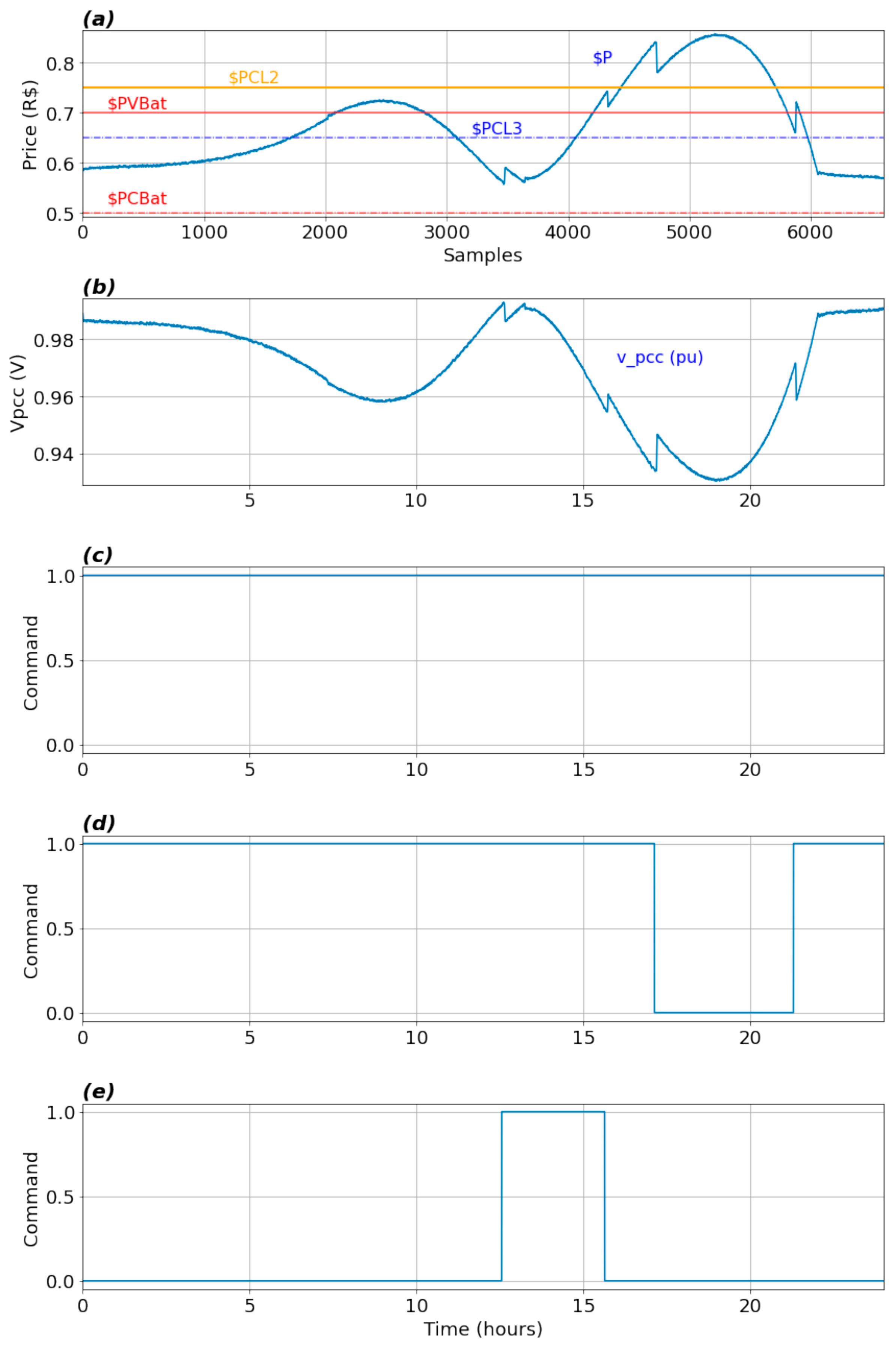 Energies 15 03890 g028
