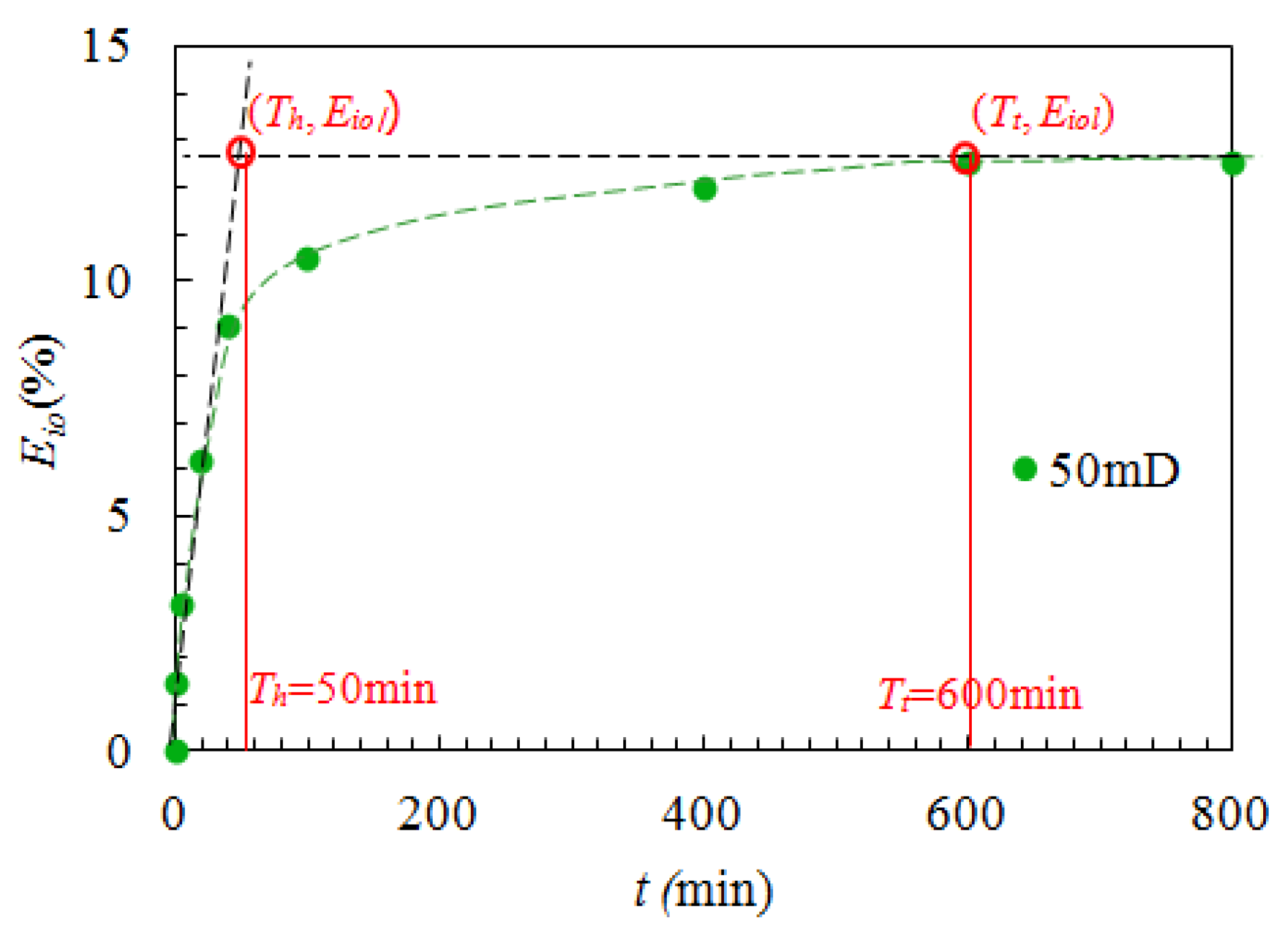 Energies 15 03984 g003