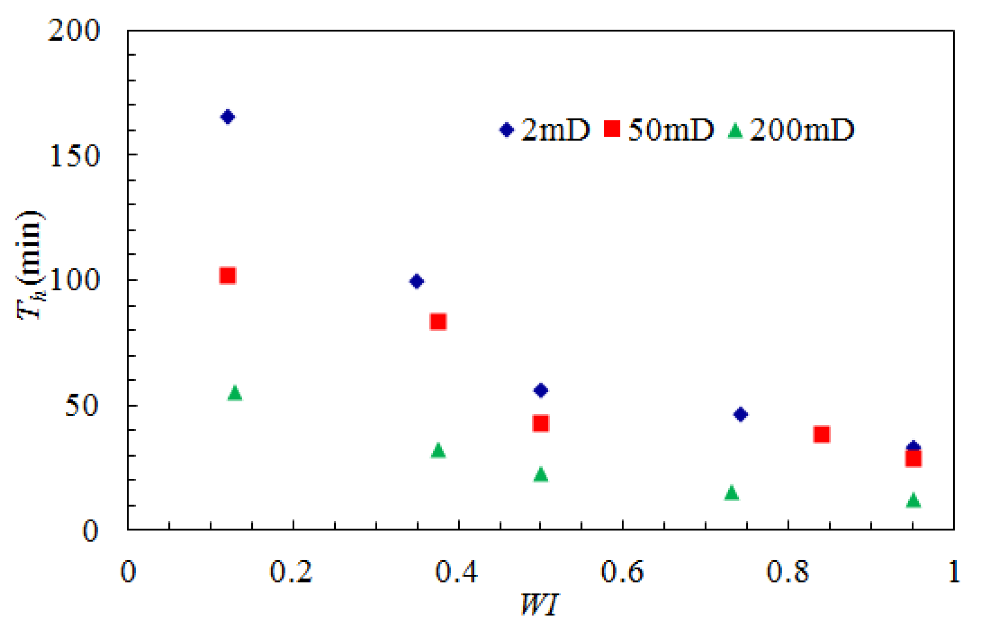 Energies 15 03984 g004