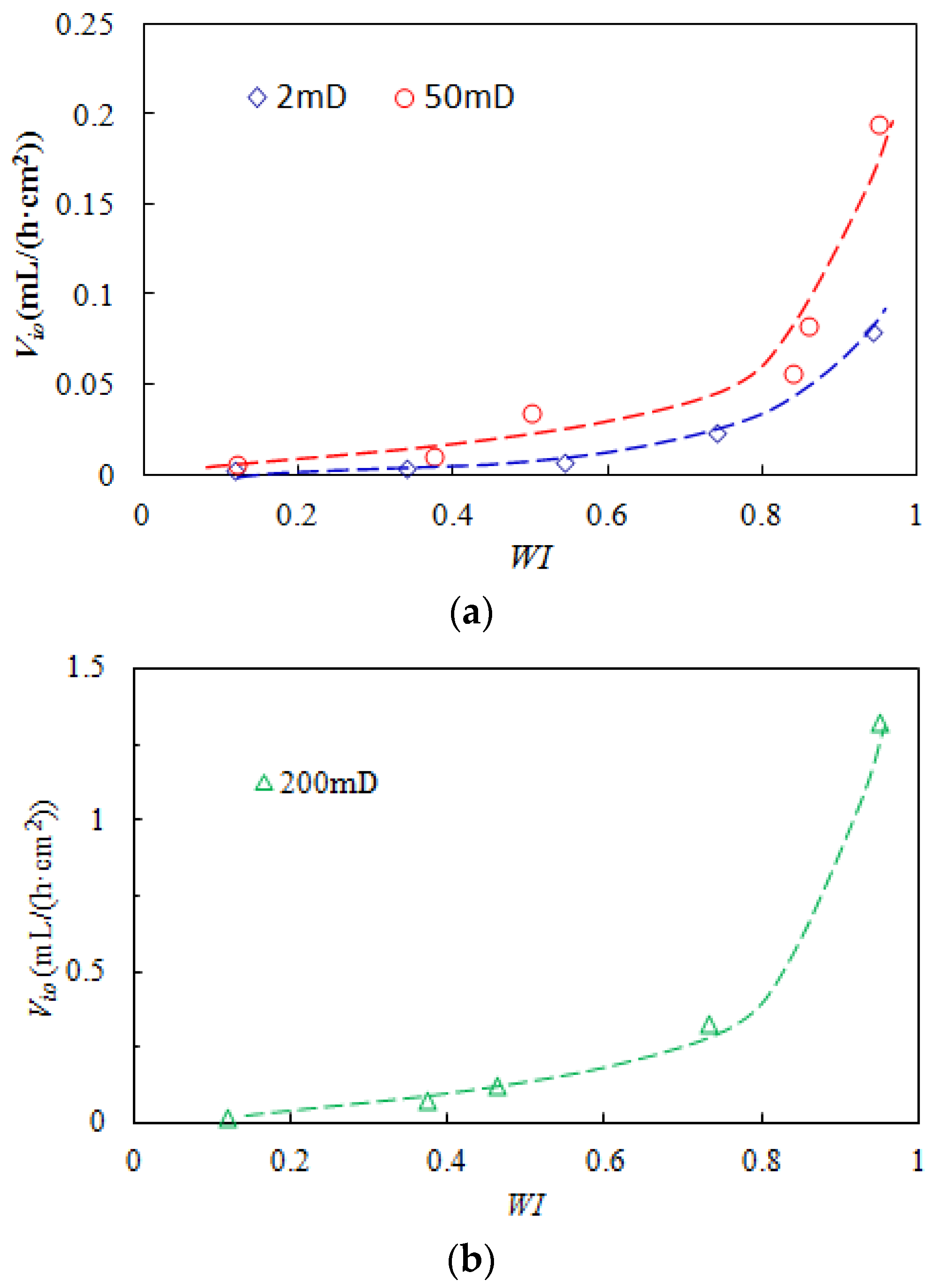Energies 15 03984 g006